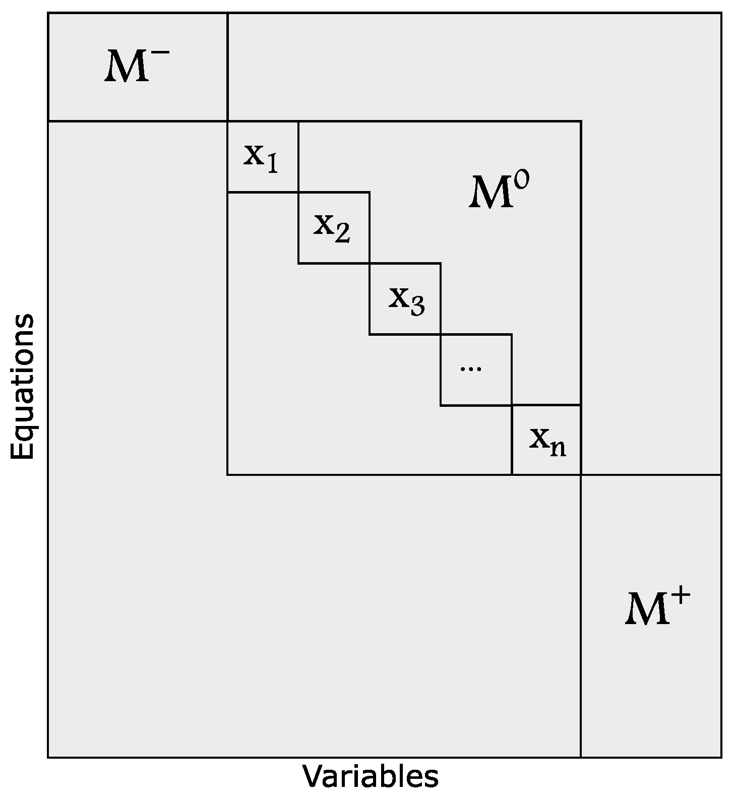 Sensors 22 03407 g004