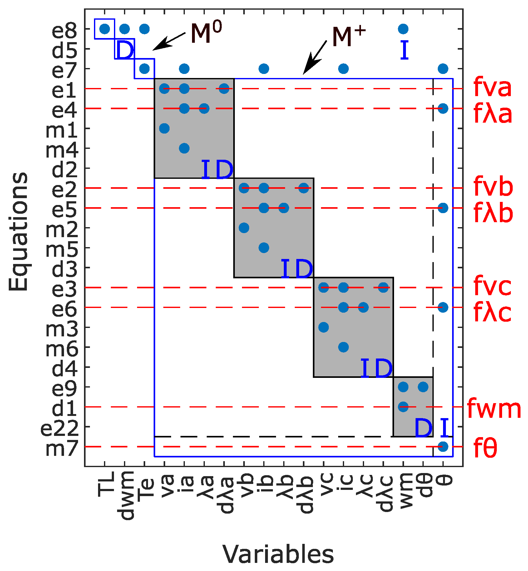 Sensors 22 03407 g005
