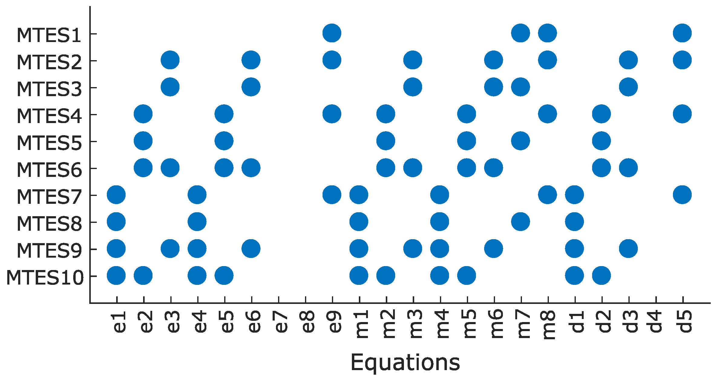 Sensors 22 03407 g006