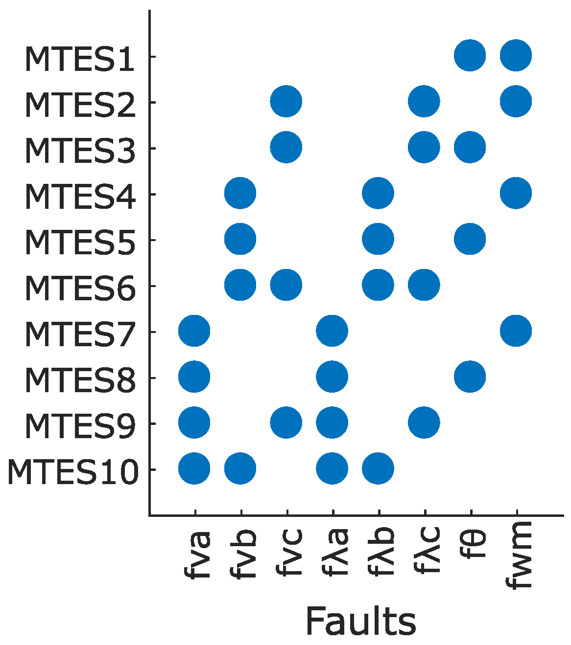 Sensors 22 03407 g007