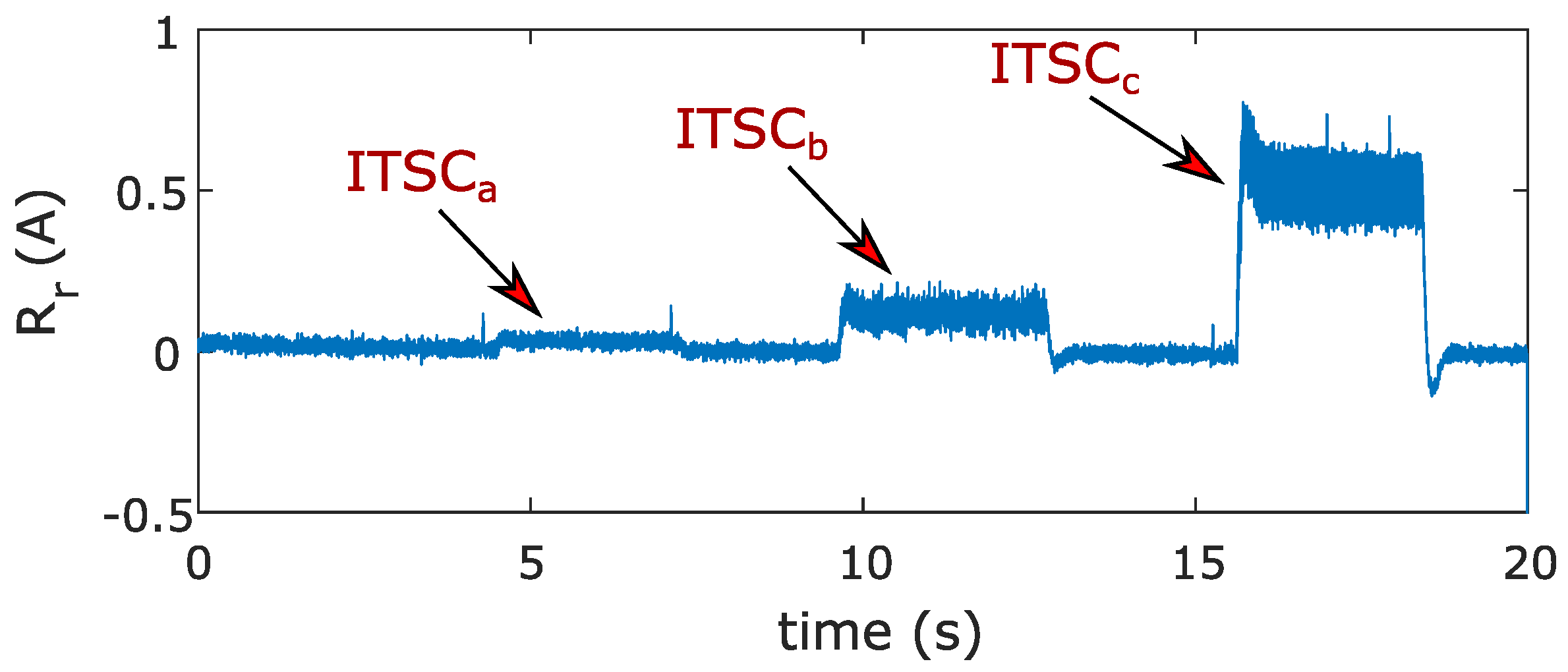 Sensors 22 03407 g011