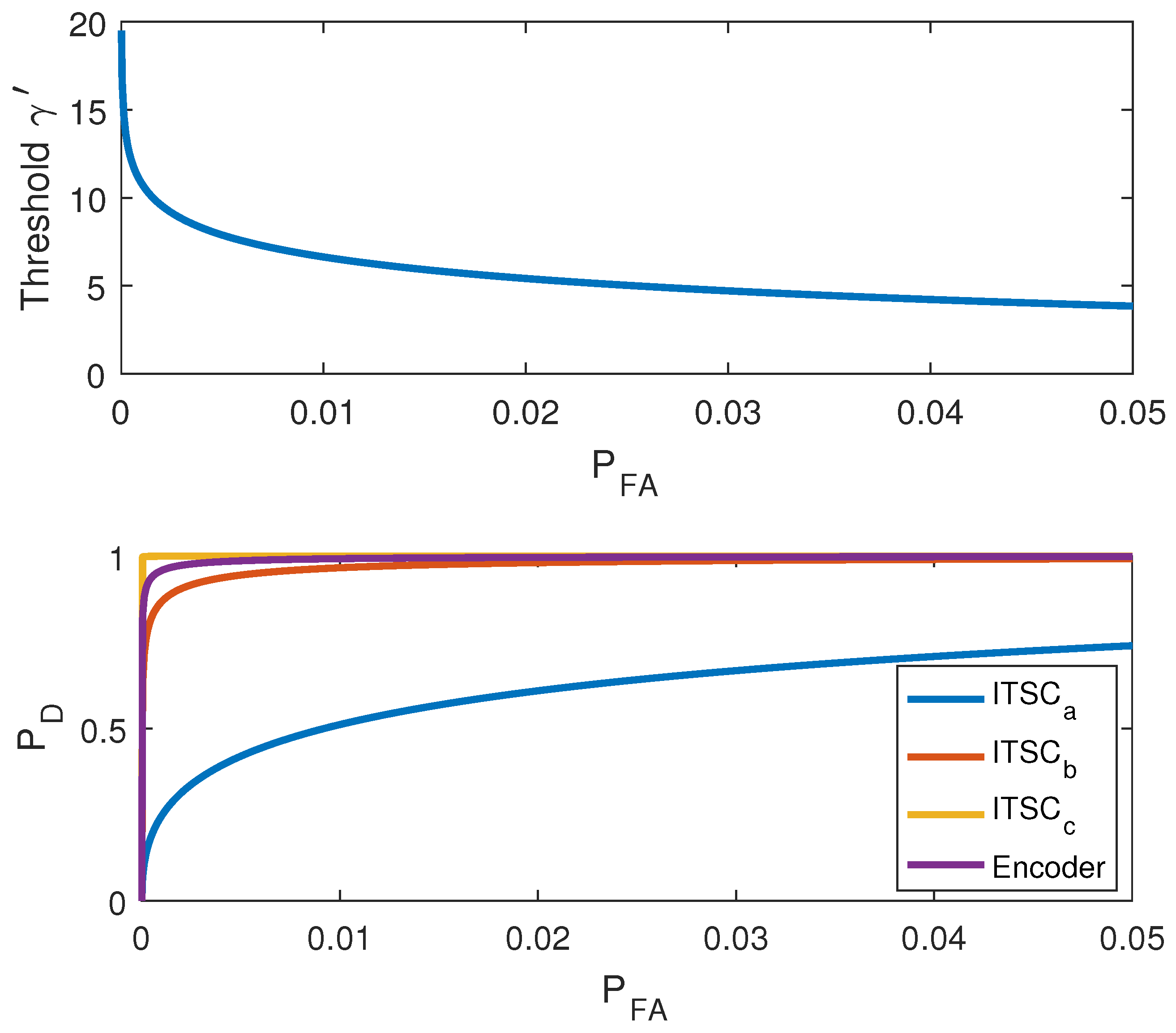 Sensors 22 03407 g013