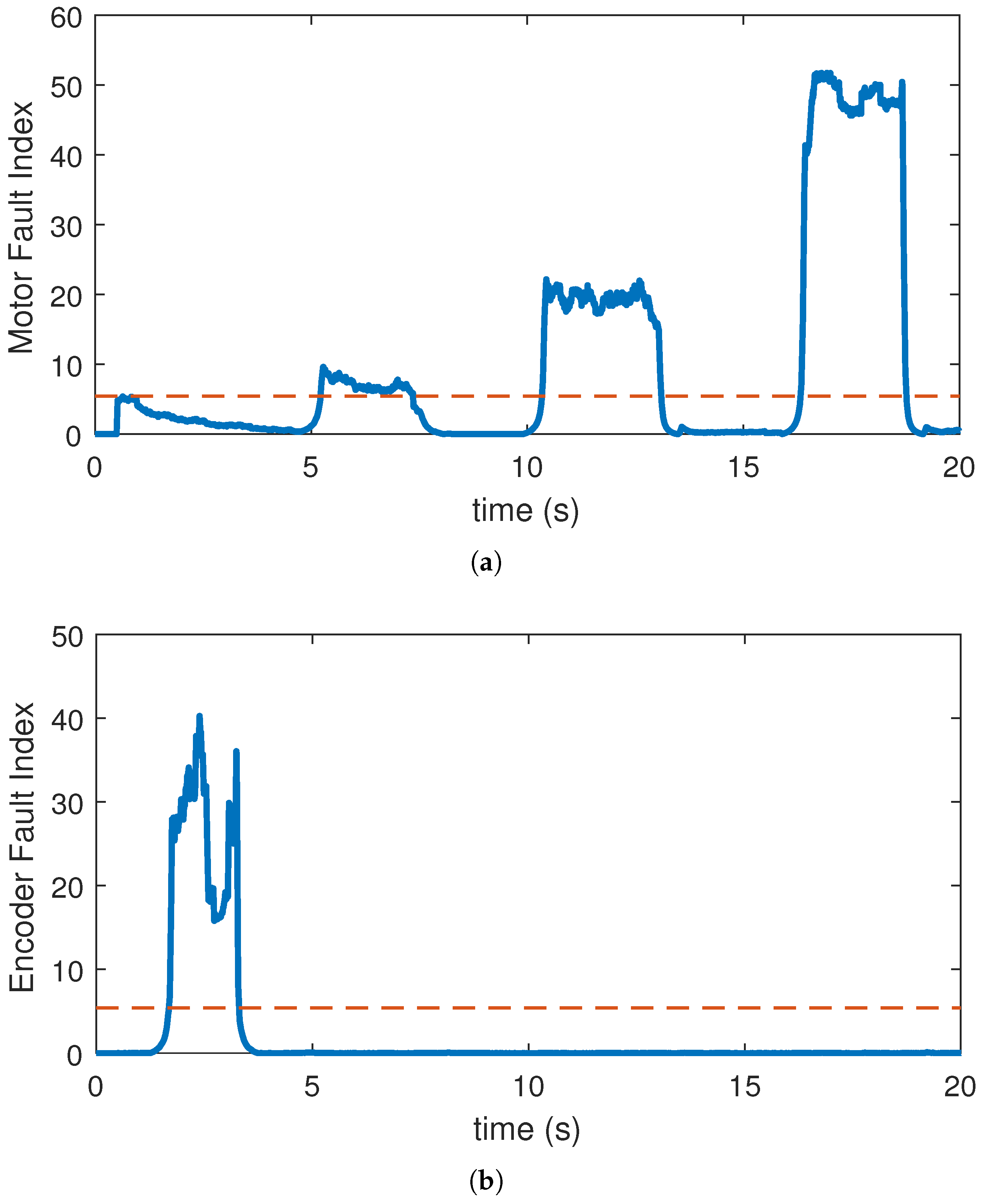 Sensors 22 03407 g014