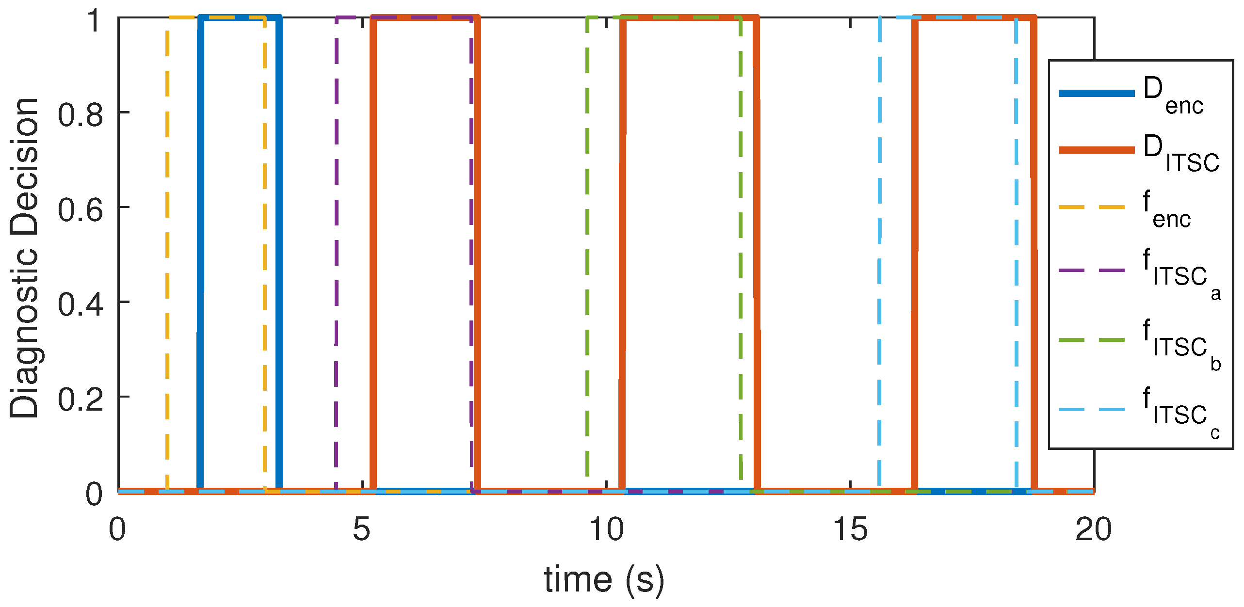 Sensors 22 03407 g015