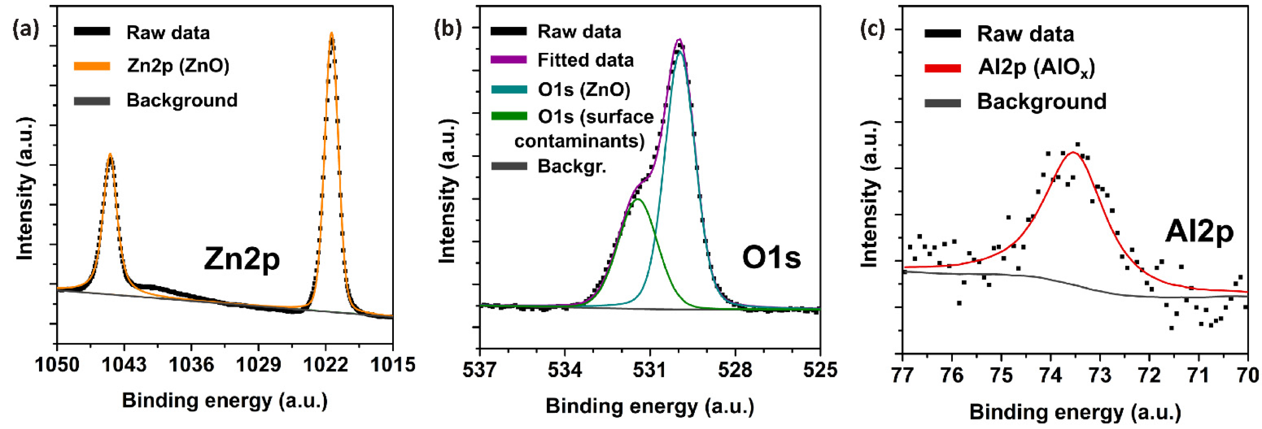 Sensors 22 03408 g002