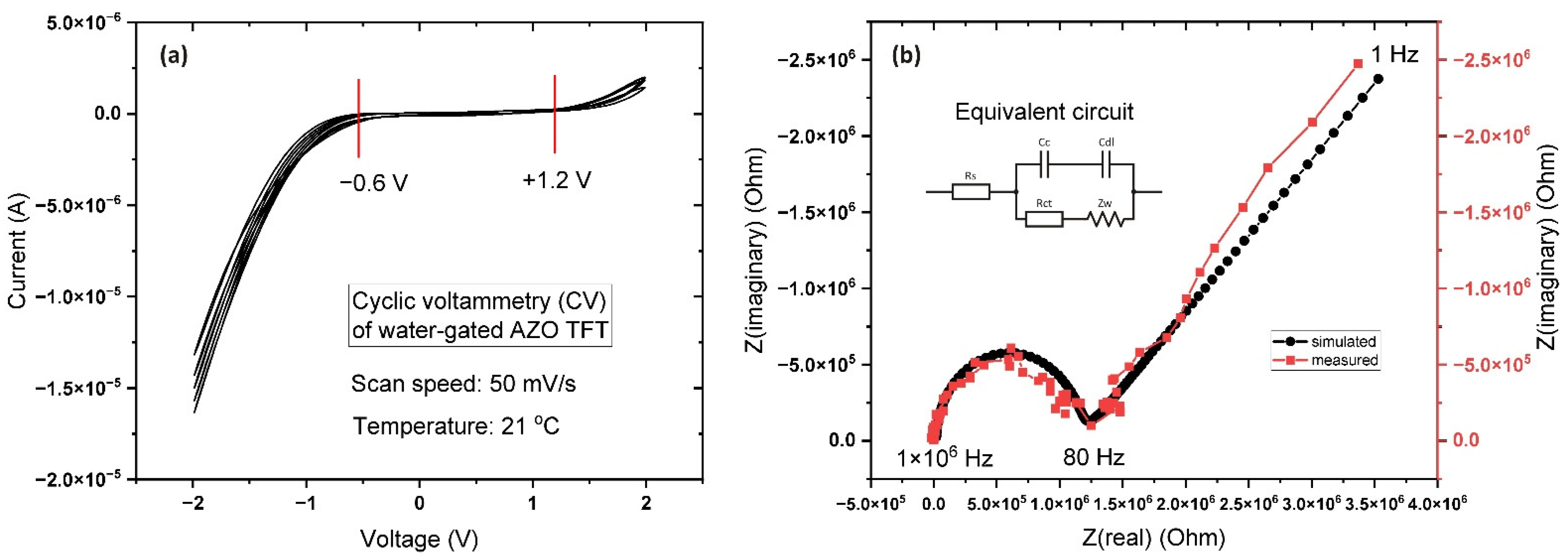 Sensors 22 03408 g004