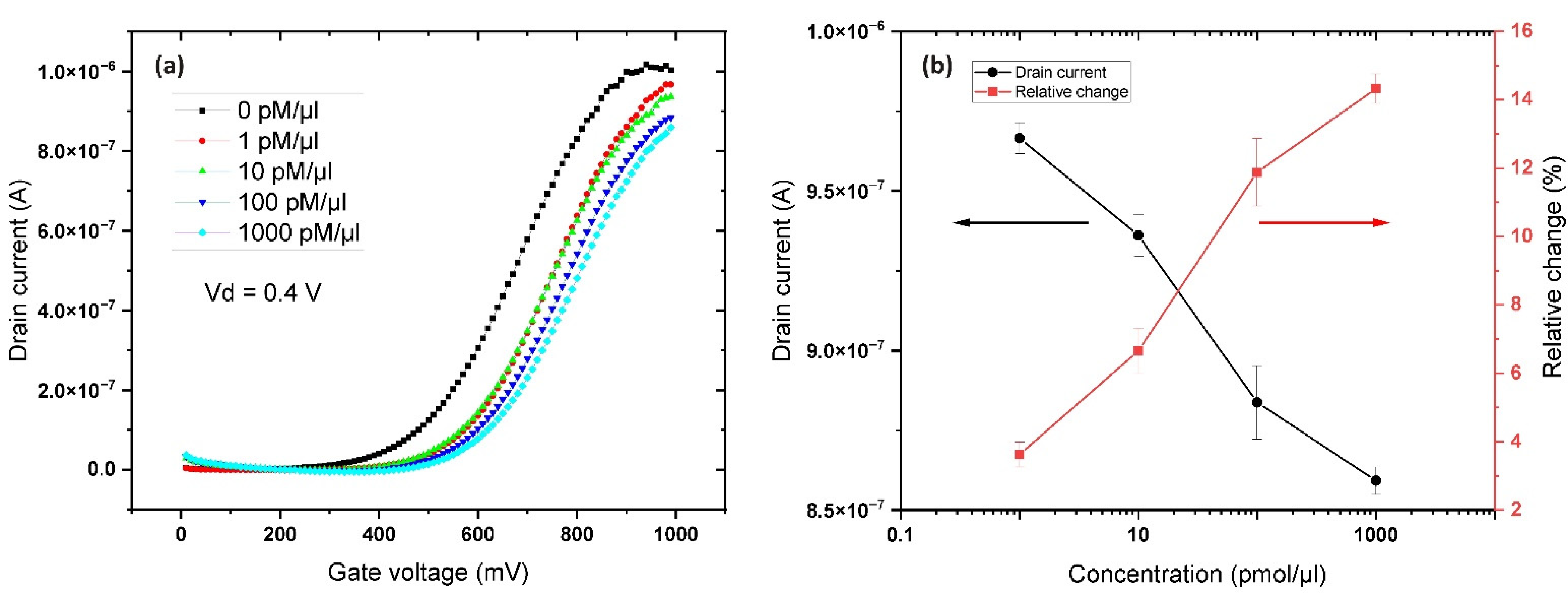 Sensors 22 03408 g006