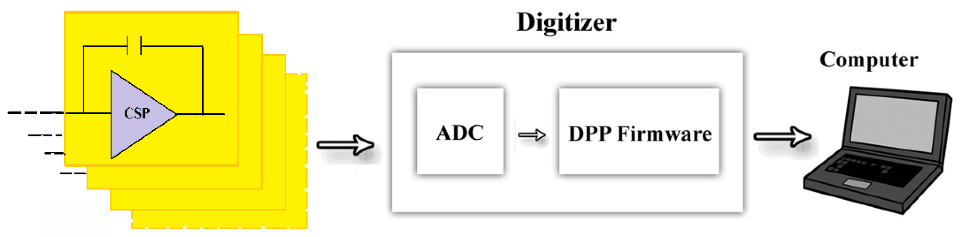 Sensors 22 03409 g002