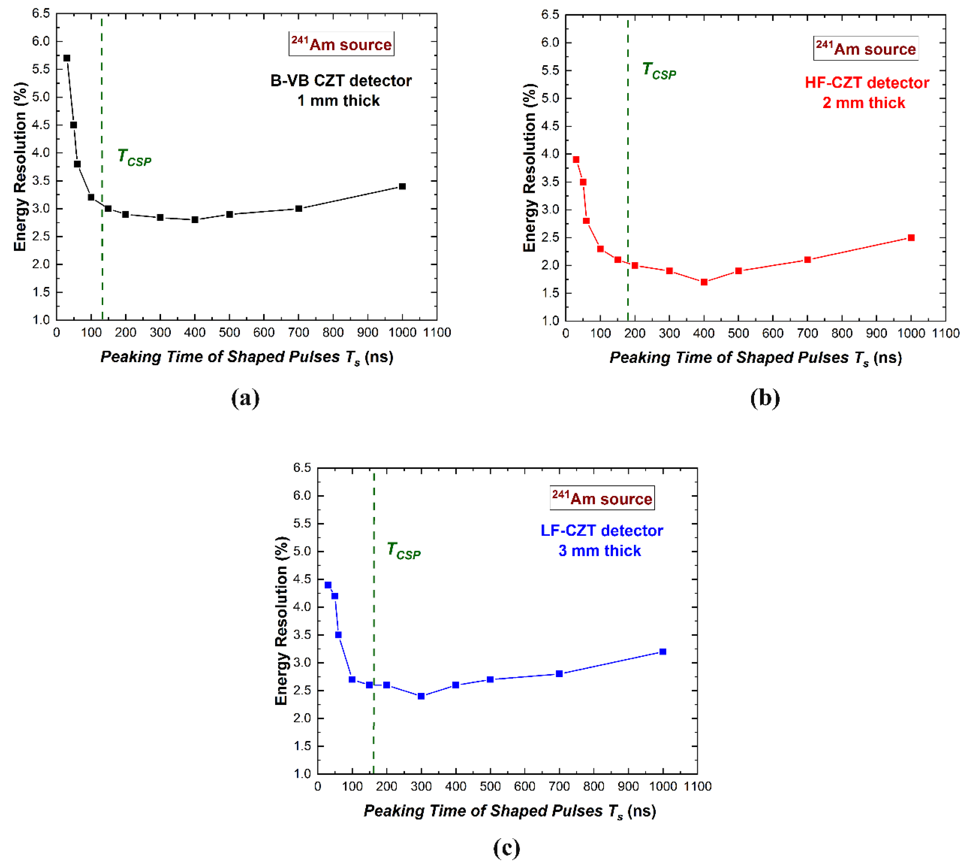 Sensors 22 03409 g005