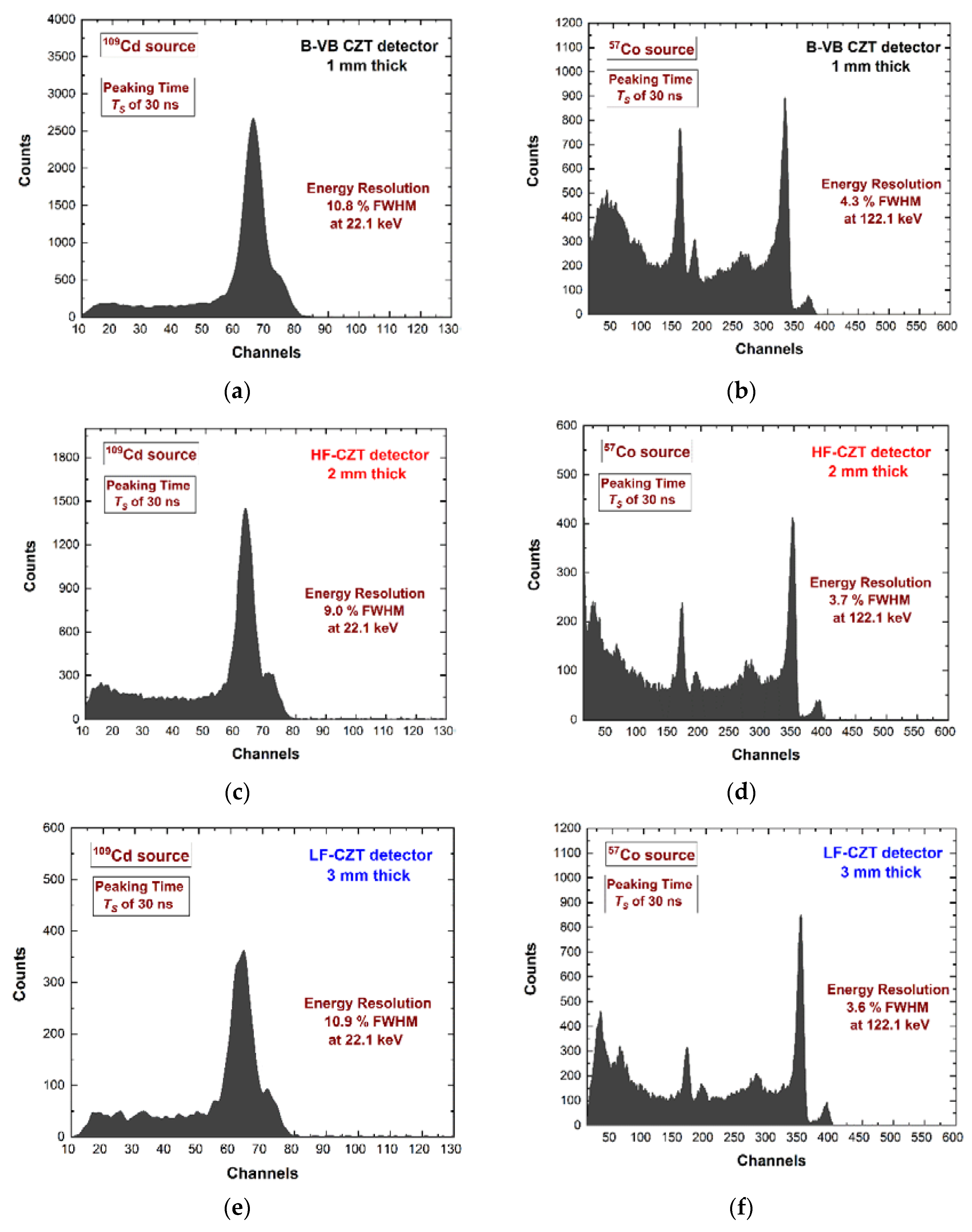 Sensors 22 03409 g007