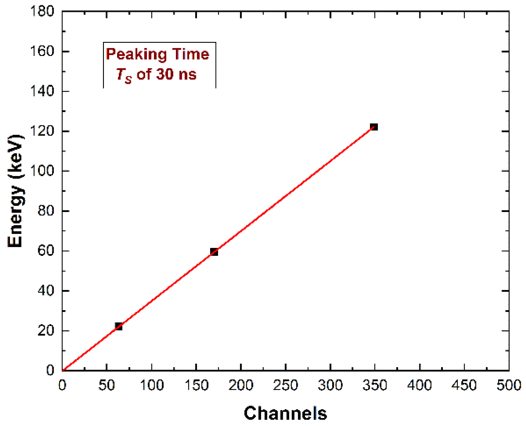 Sensors 22 03409 g008