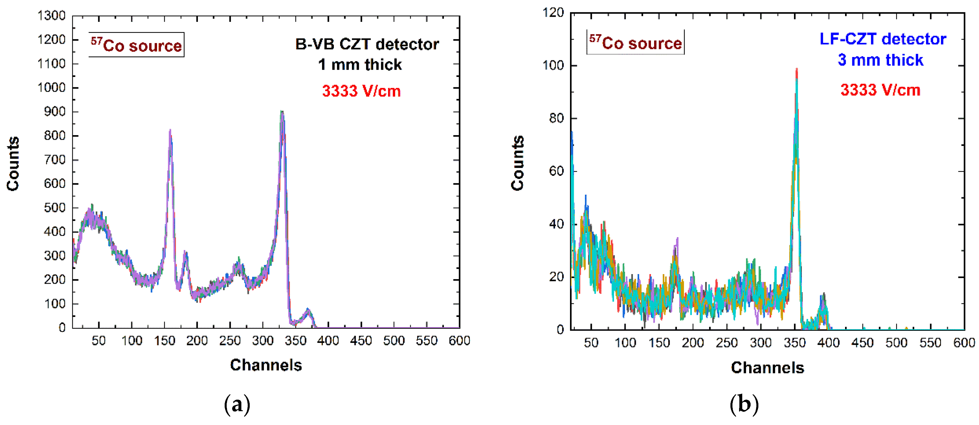 Sensors 22 03409 g009