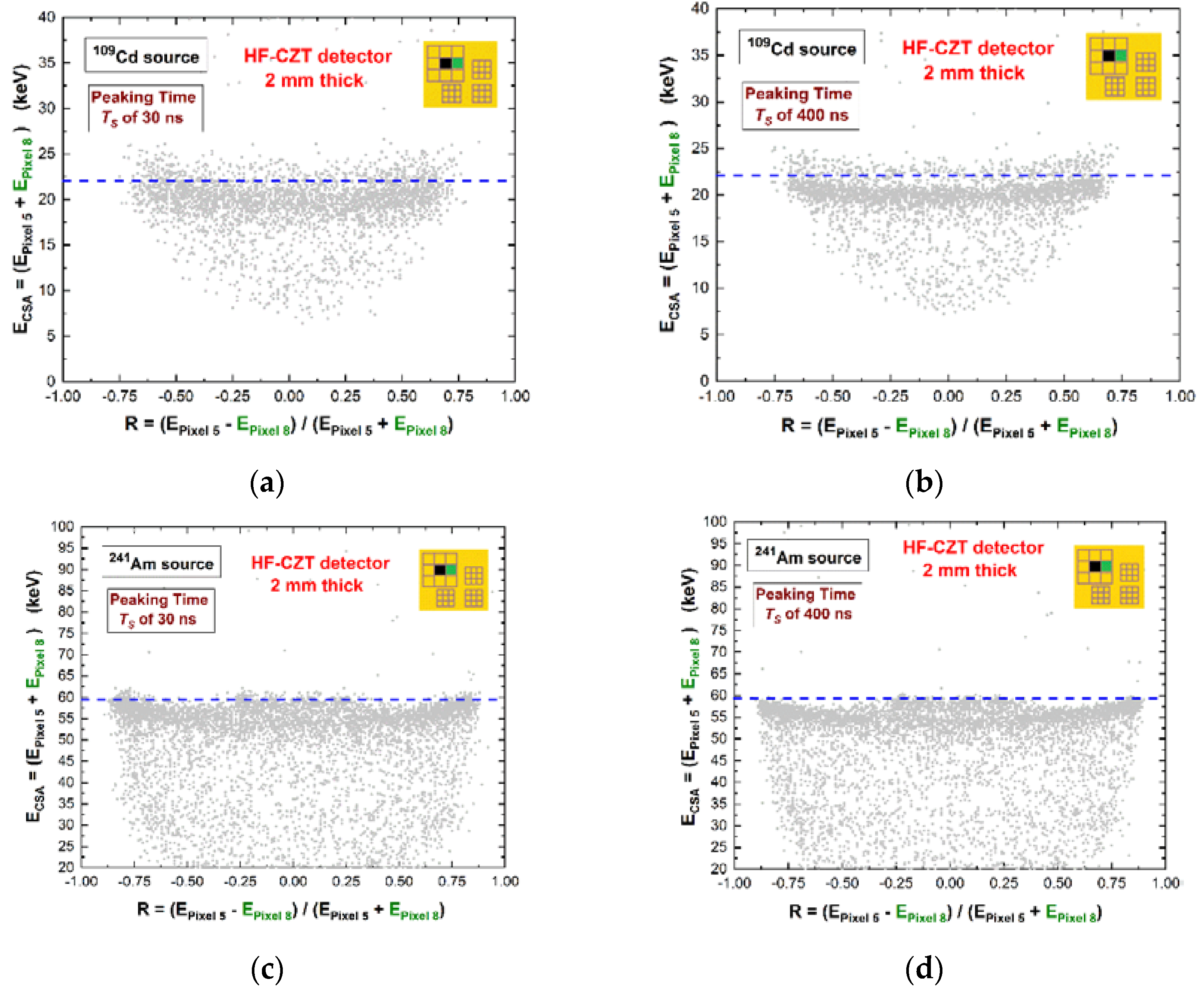 Sensors 22 03409 g010
