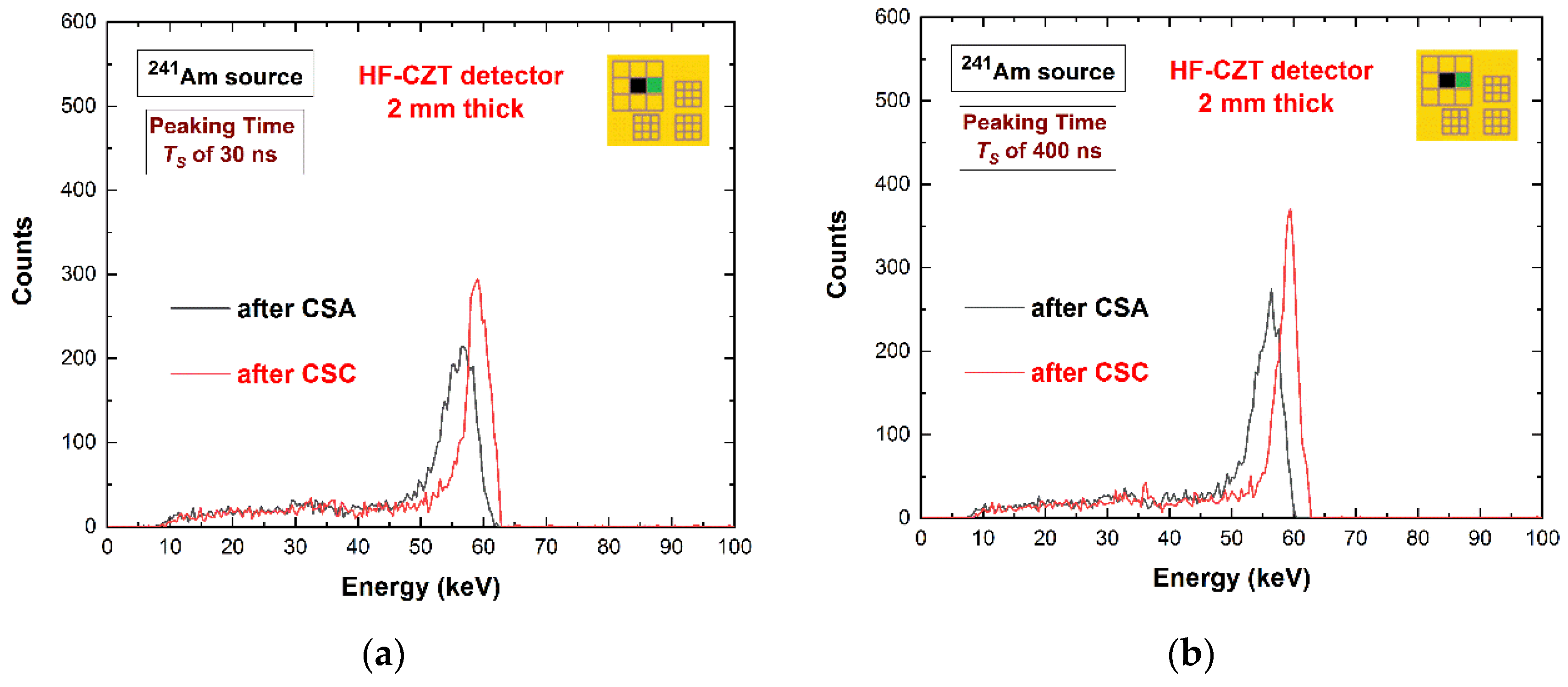 Sensors 22 03409 g011