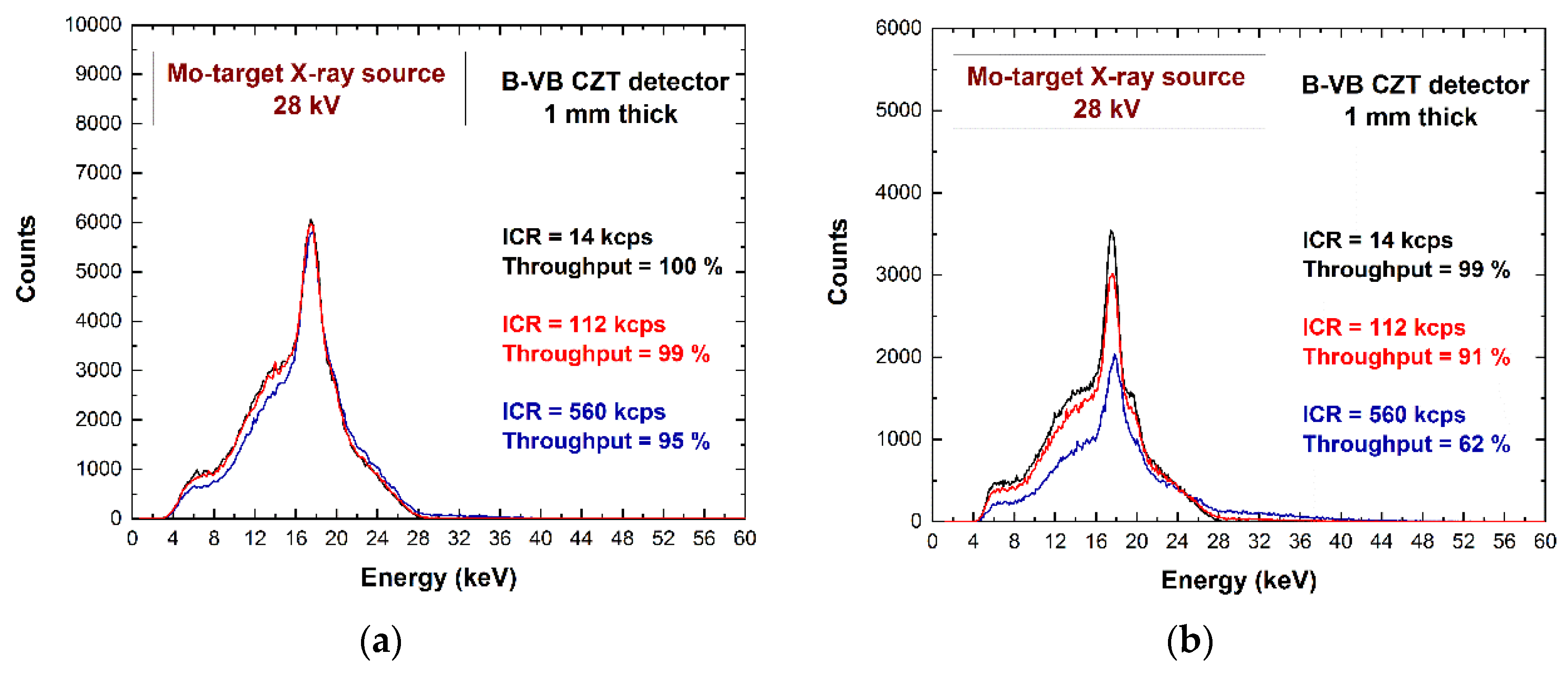 Sensors 22 03409 g012