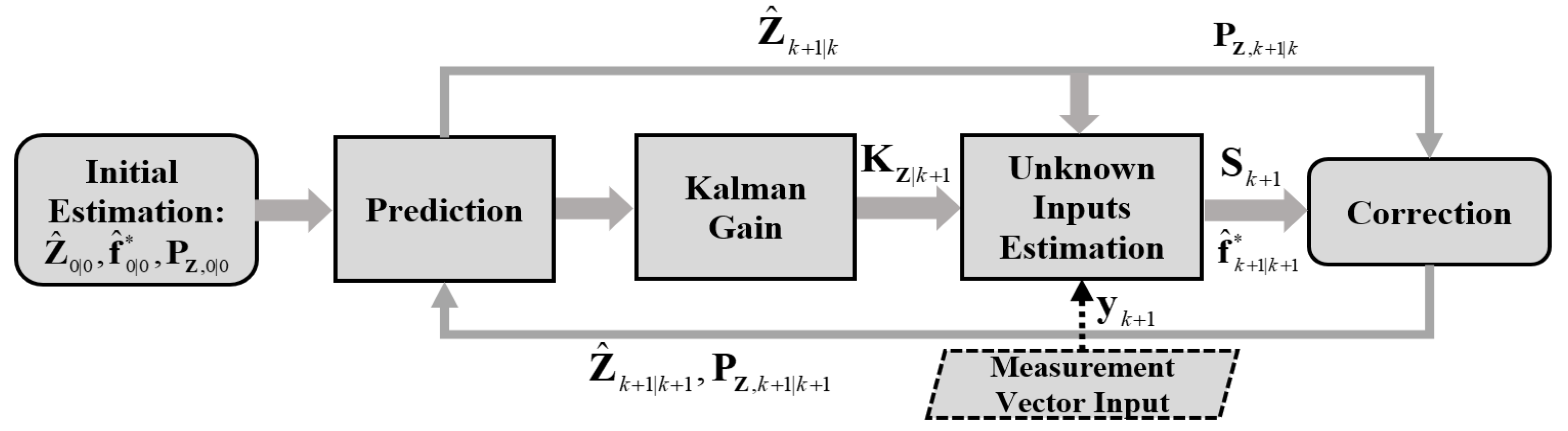 Sensors 22 03410 g001