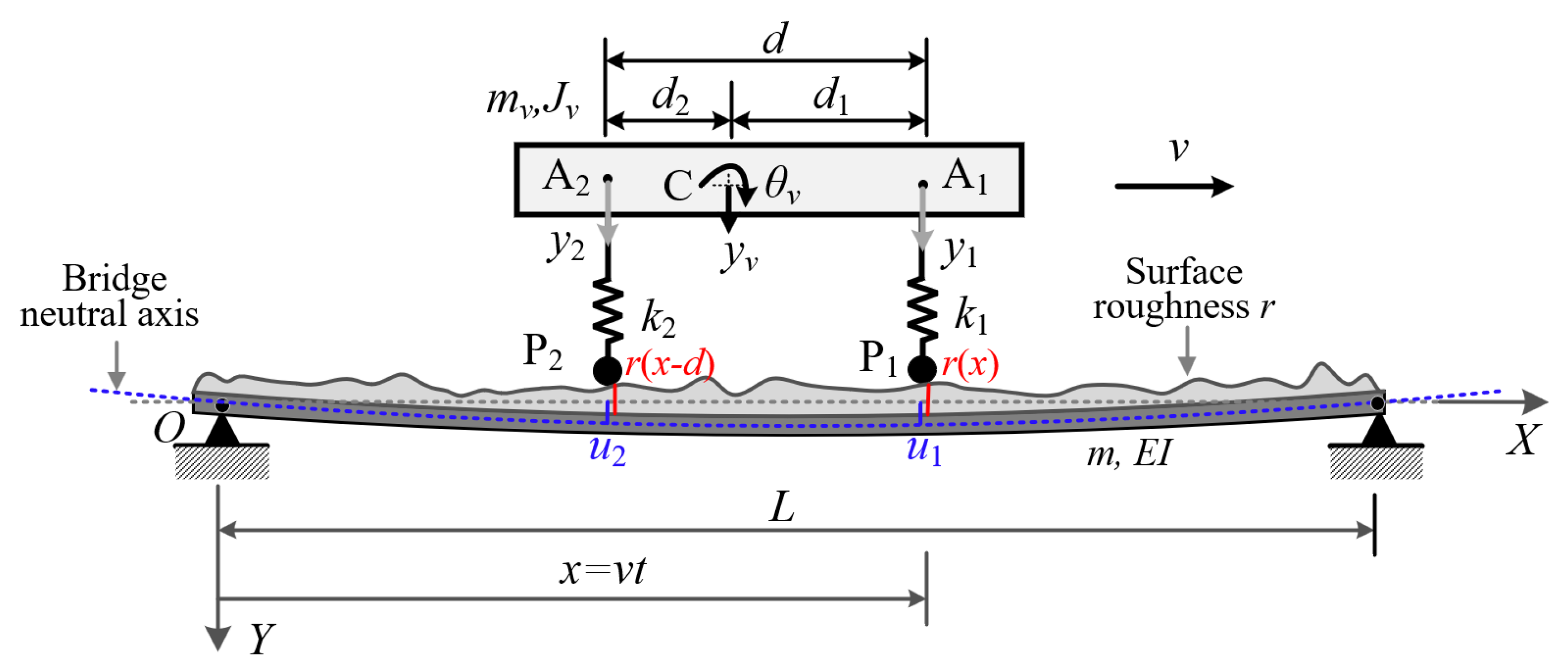 Sensors 22 03410 g002