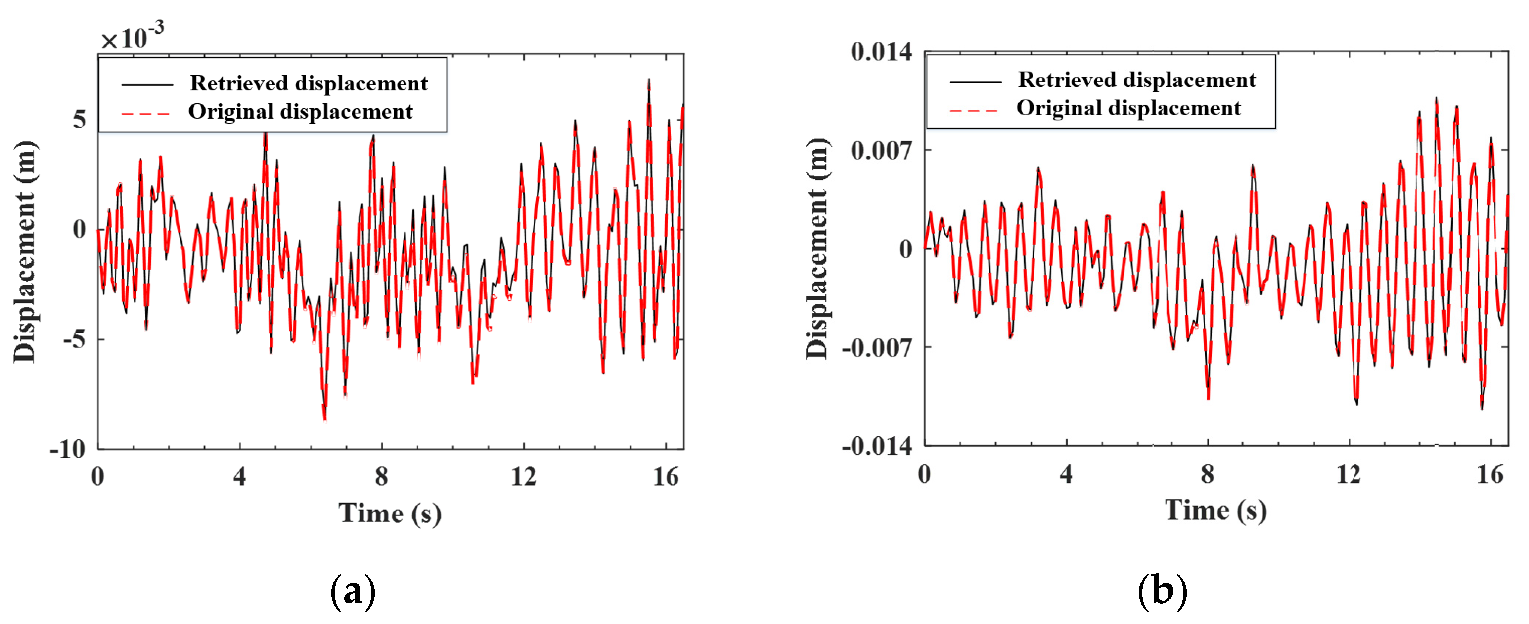 Sensors 22 03410 g006