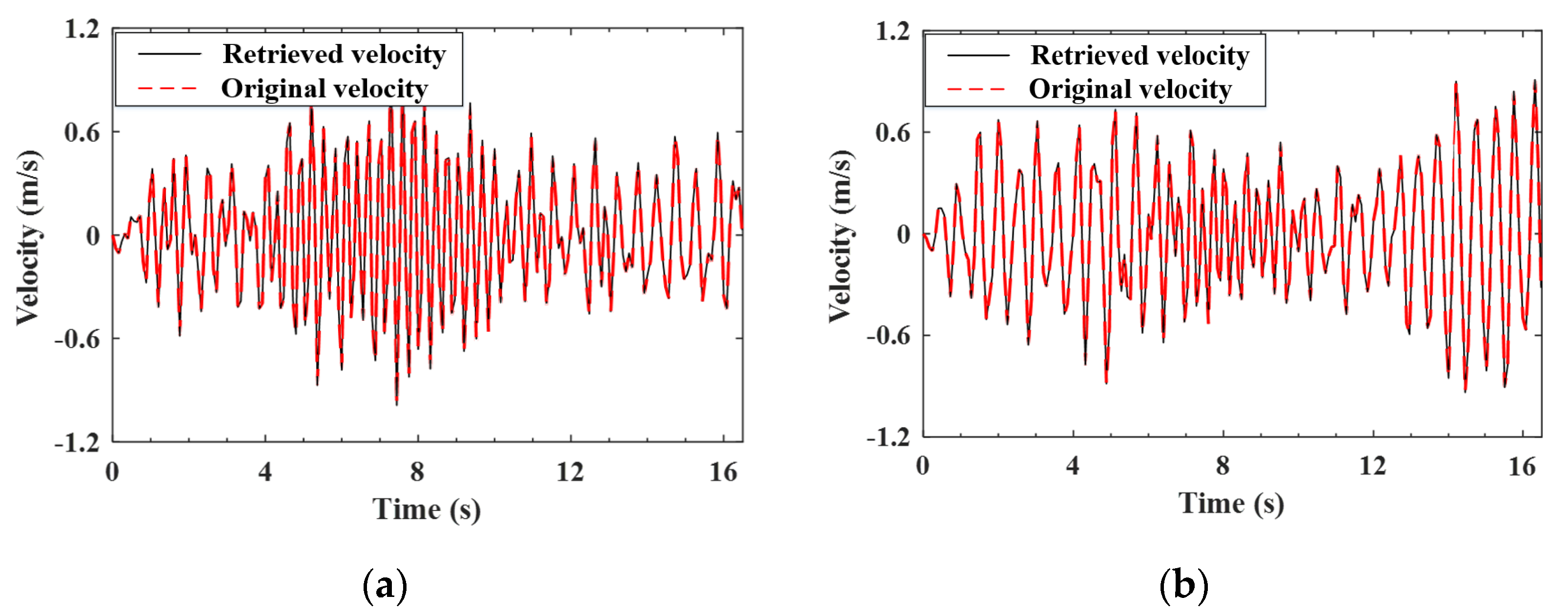 Sensors 22 03410 g007