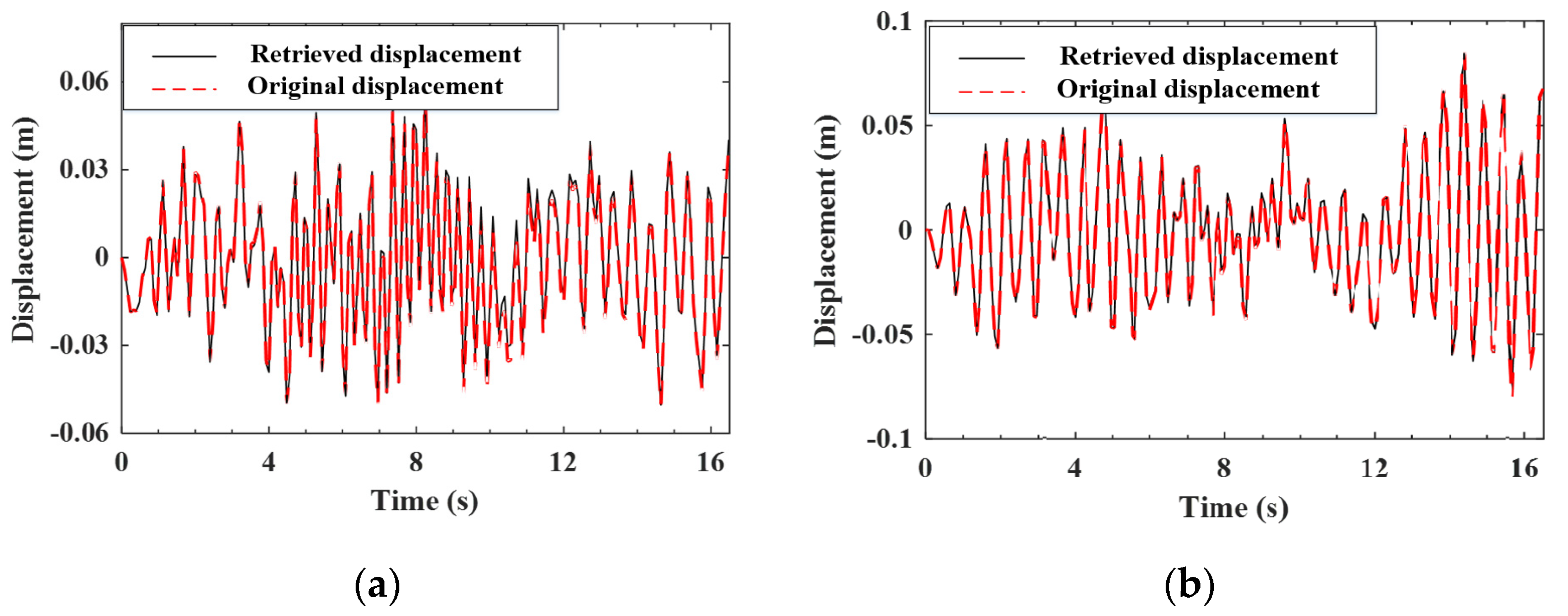 Sensors 22 03410 g008