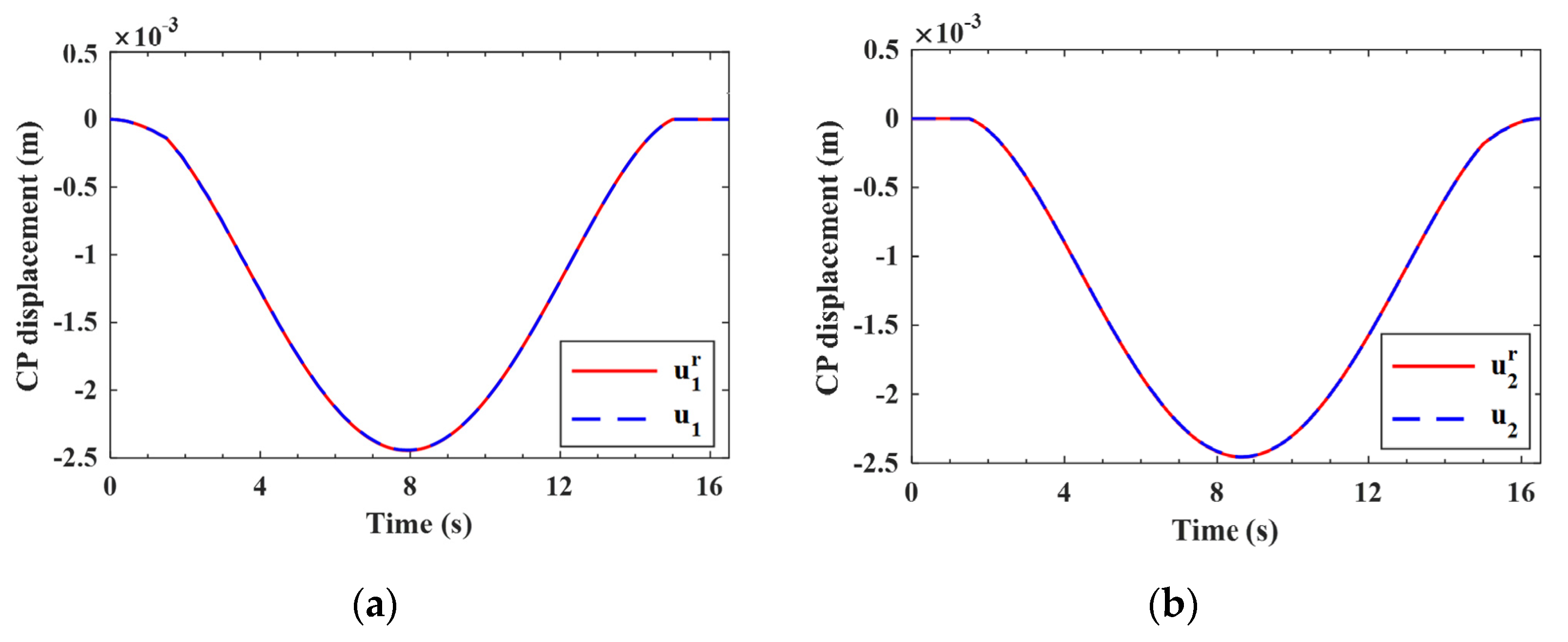 Sensors 22 03410 g009