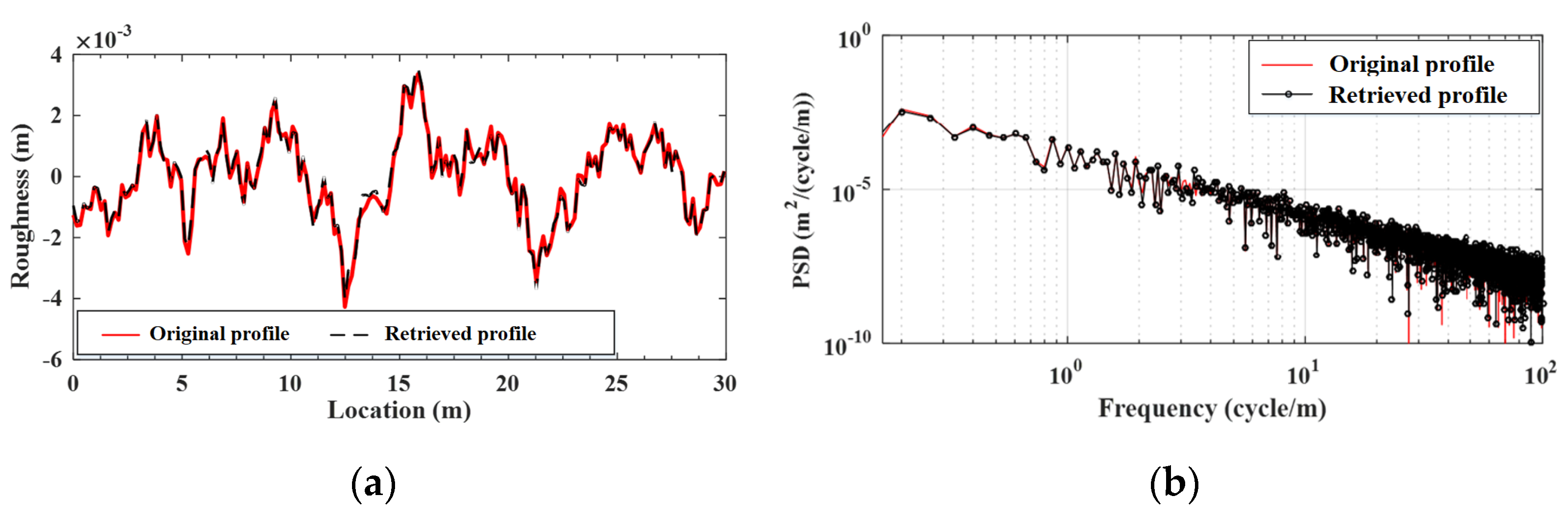 Sensors 22 03410 g010