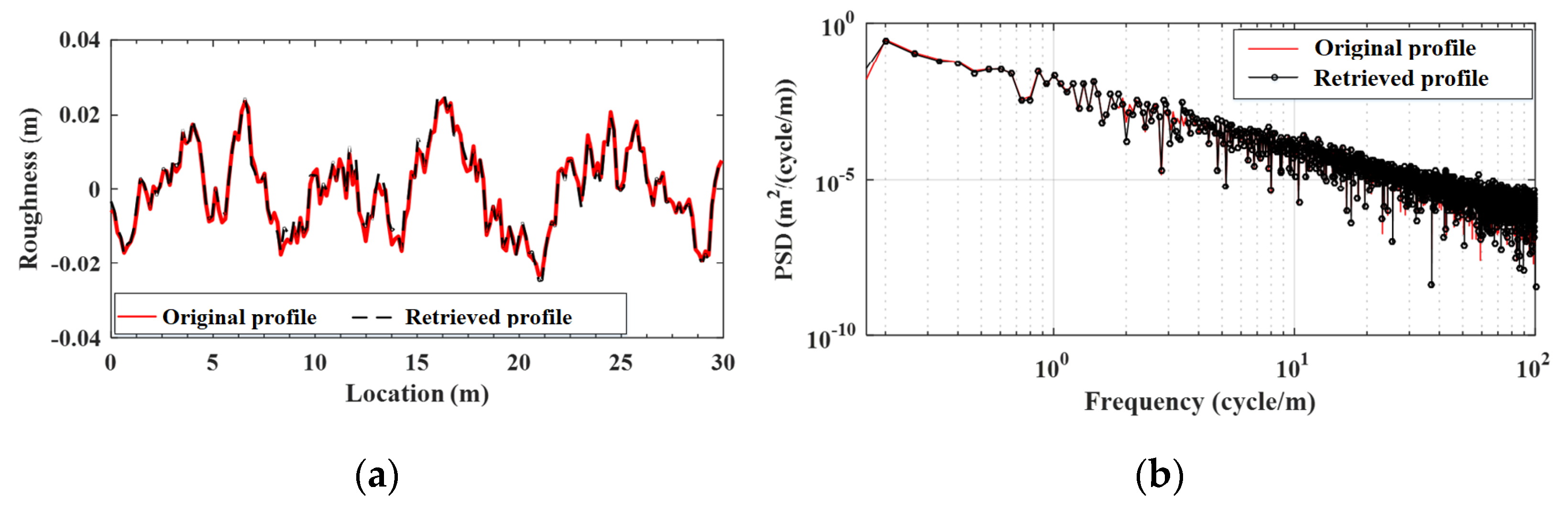 Sensors 22 03410 g011