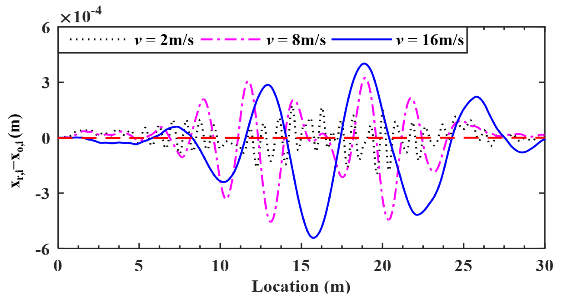Sensors 22 03410 g012