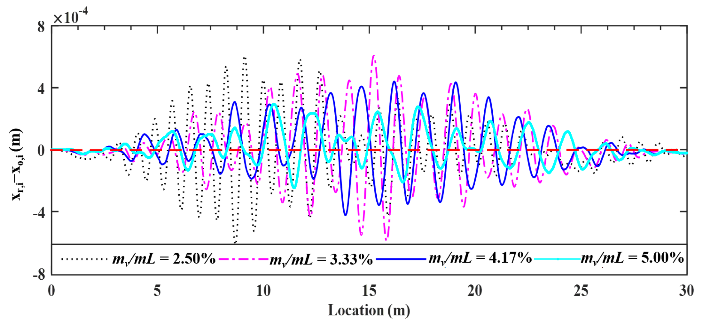 Sensors 22 03410 g013