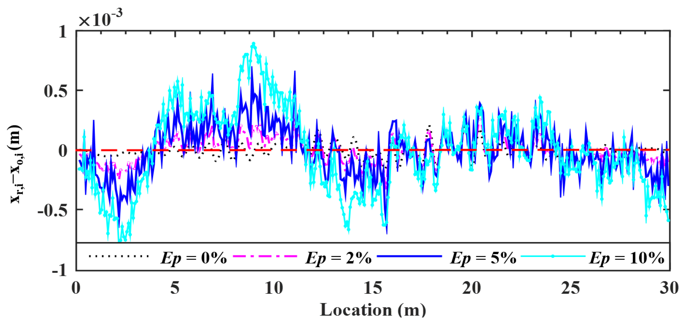 Sensors 22 03410 g014