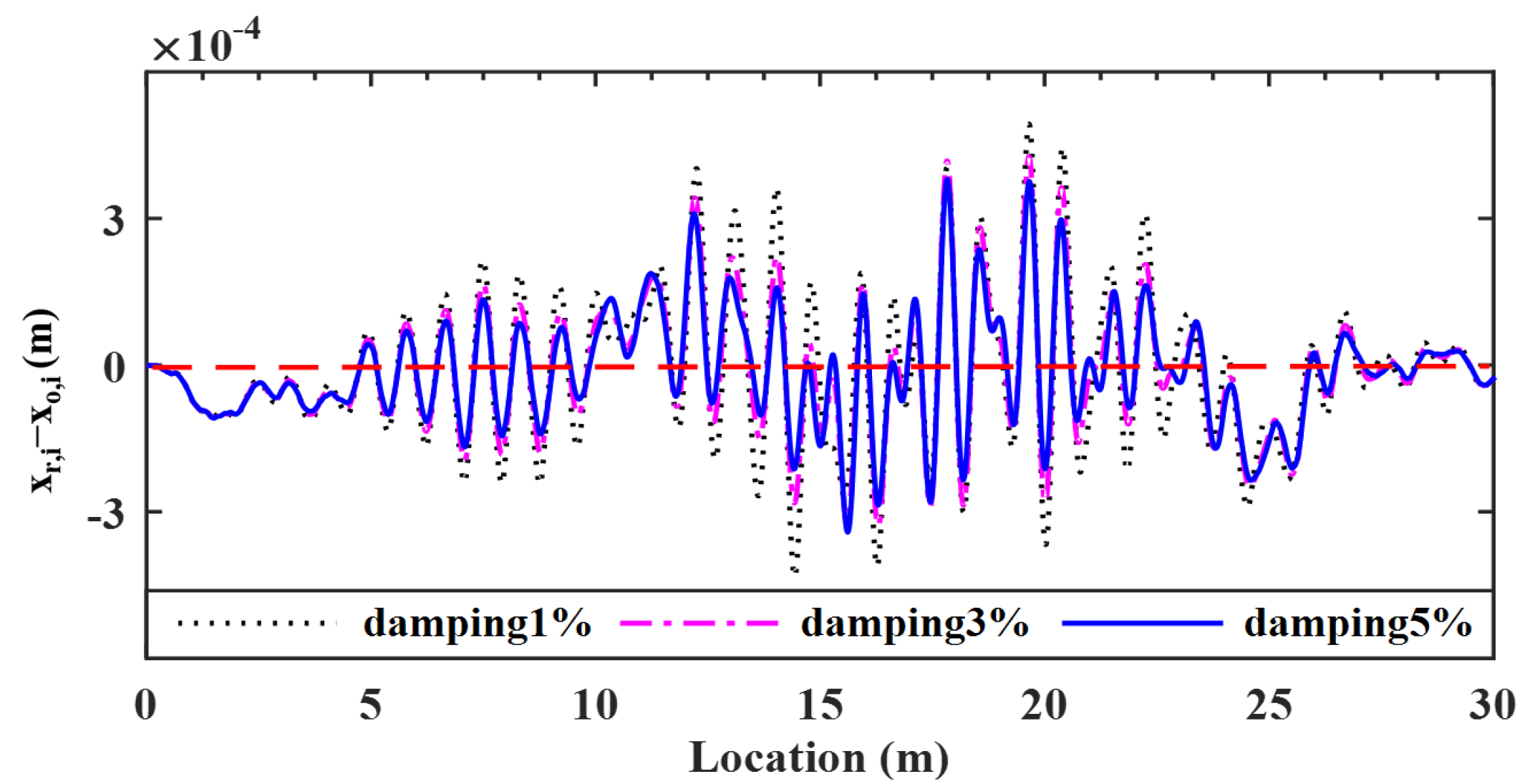 Sensors 22 03410 g015