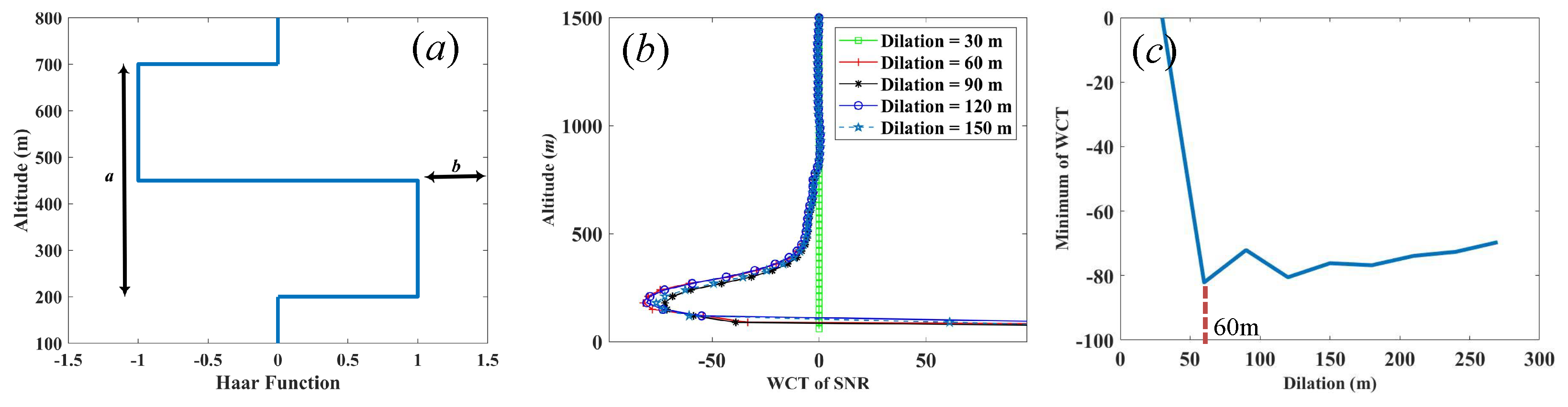 Sensors 22 03412 g002