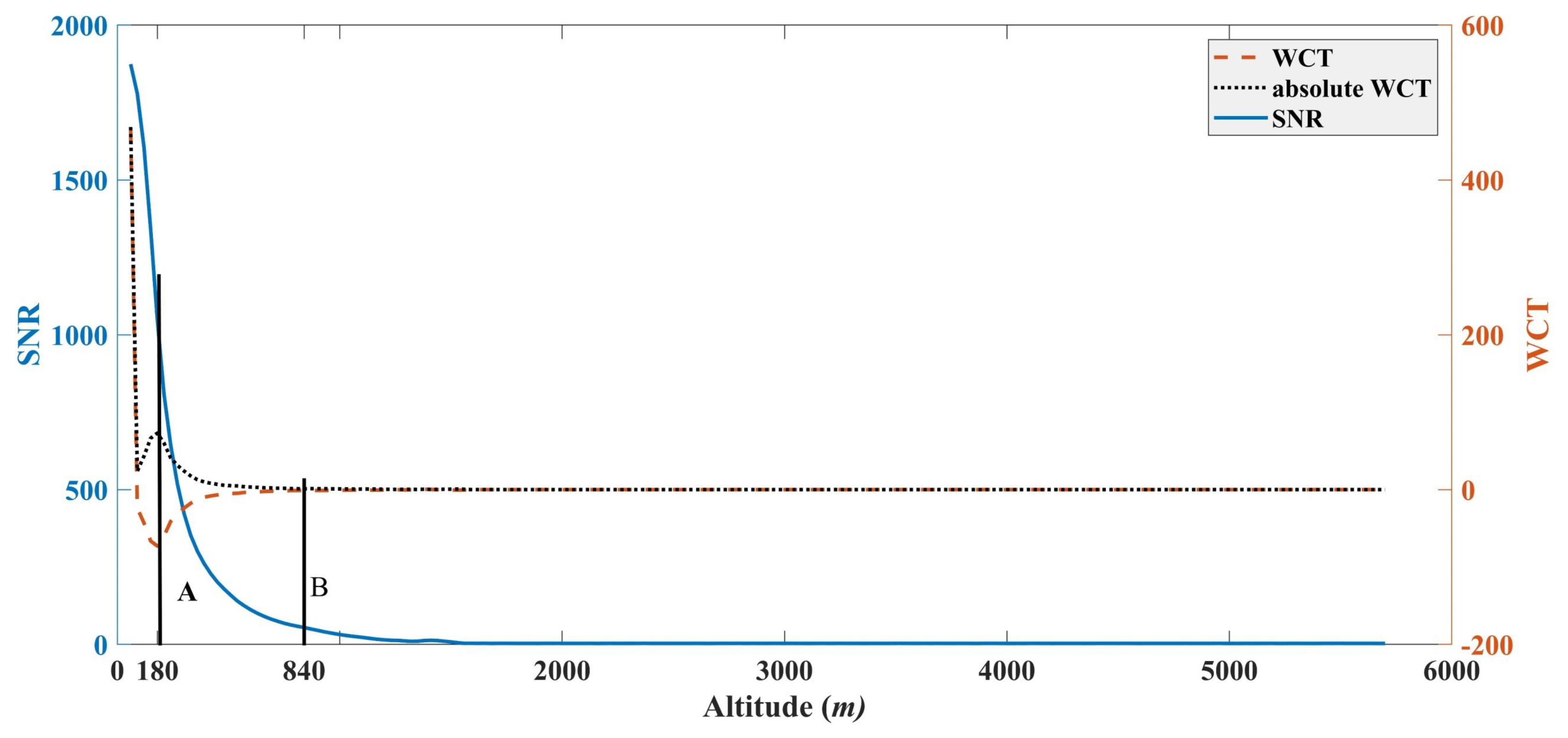 Sensors 22 03412 g003