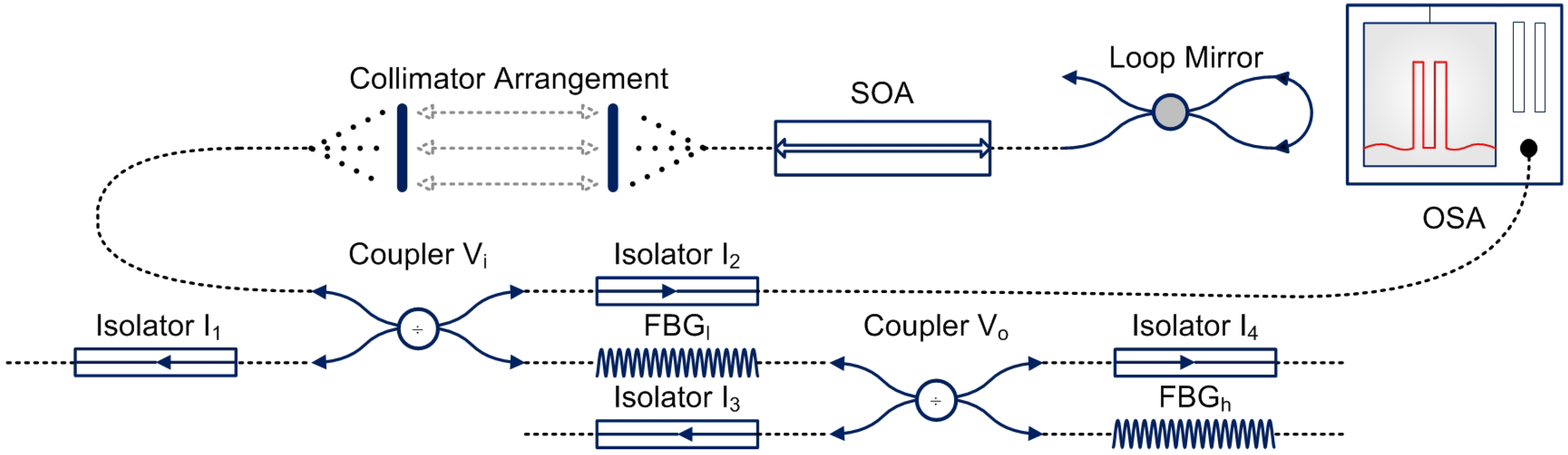 Sensors 22 03413 g001