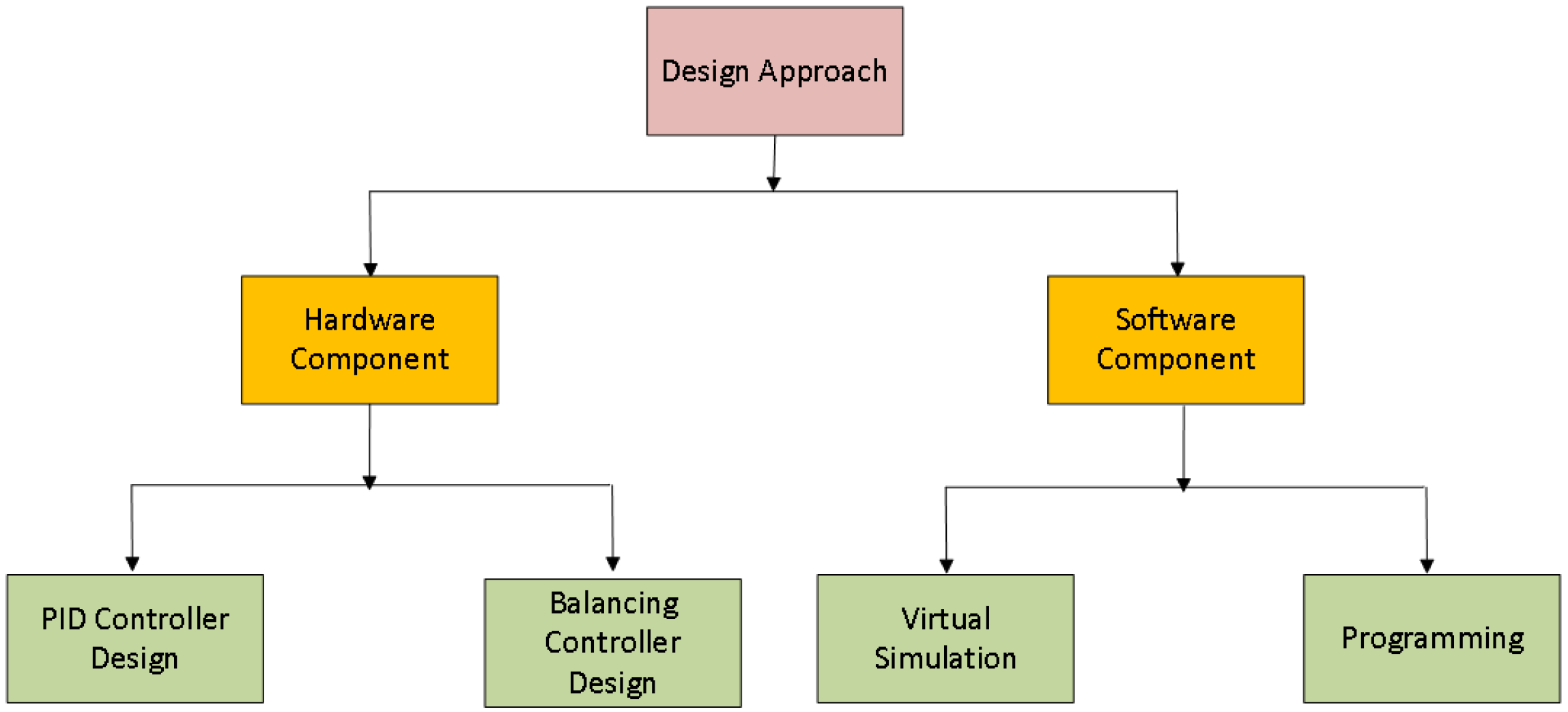 Sensors 22 03413 g002