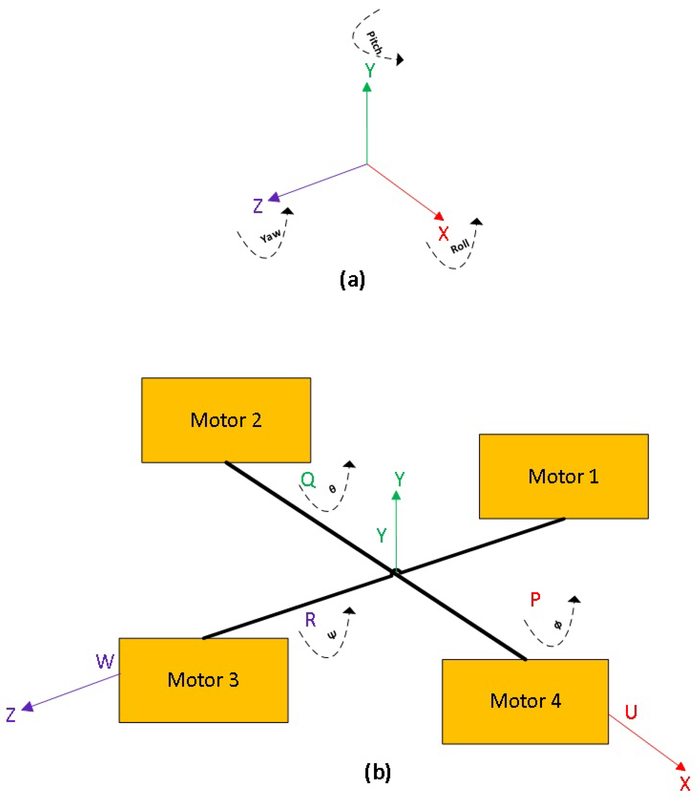 Sensors 22 03413 g004