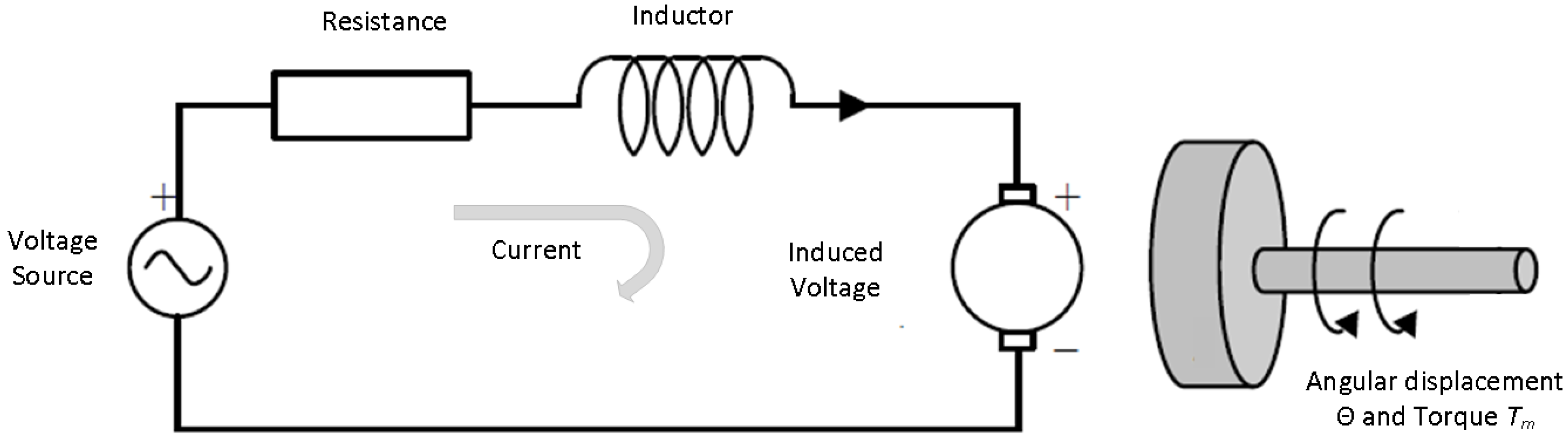 Sensors 22 03413 g005