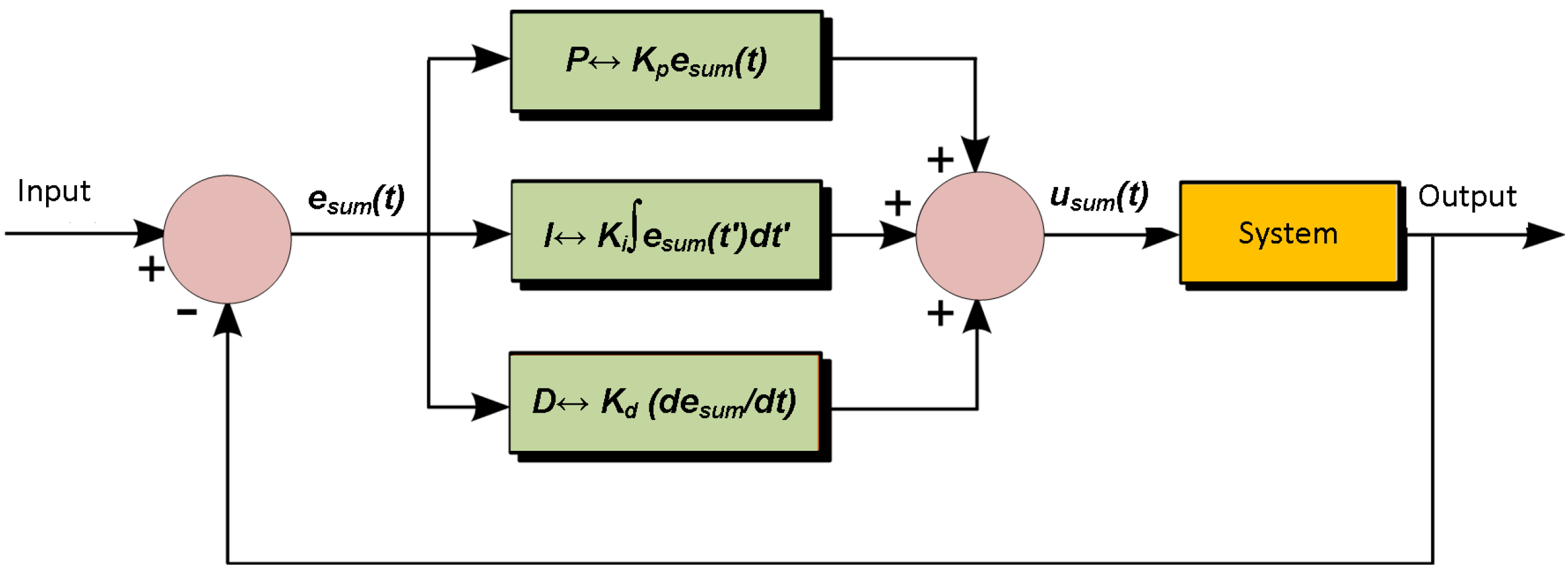 Sensors 22 03413 g007