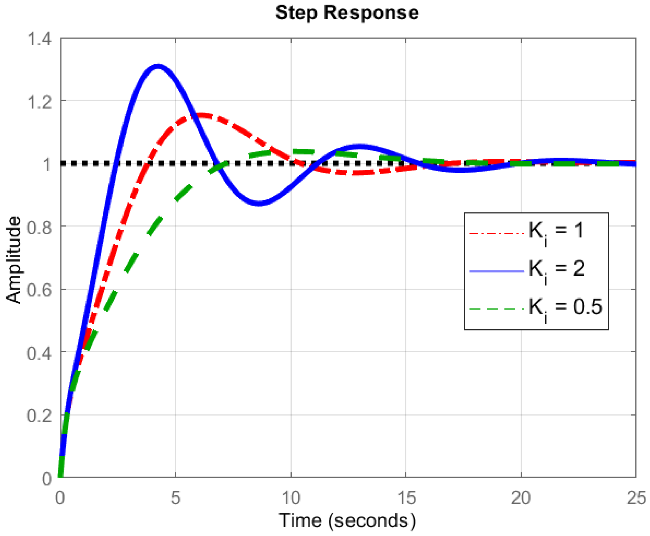 Sensors 22 03413 g009