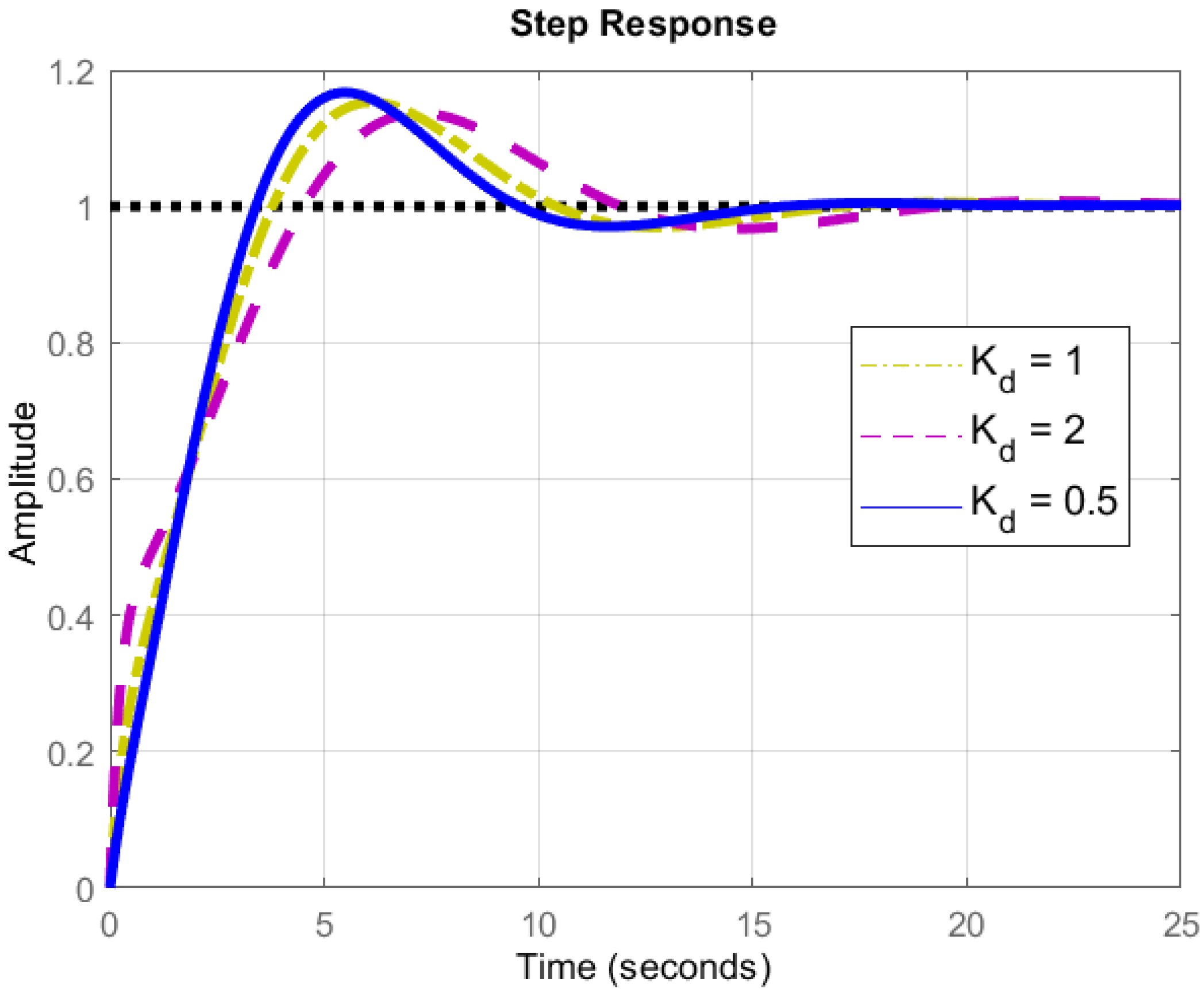 Sensors 22 03413 g010