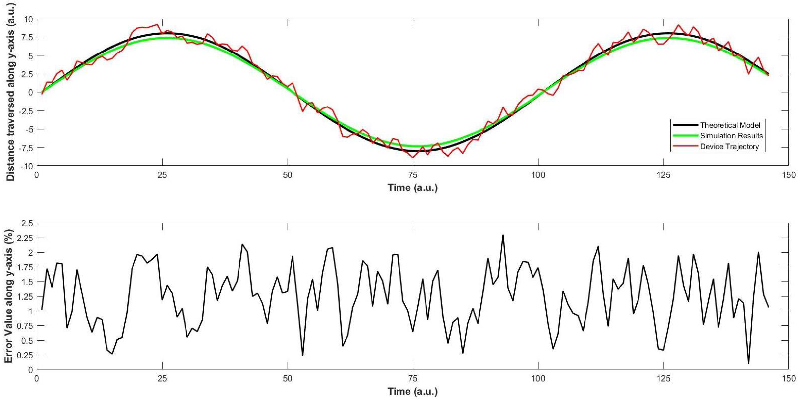 Sensors 22 03413 g011