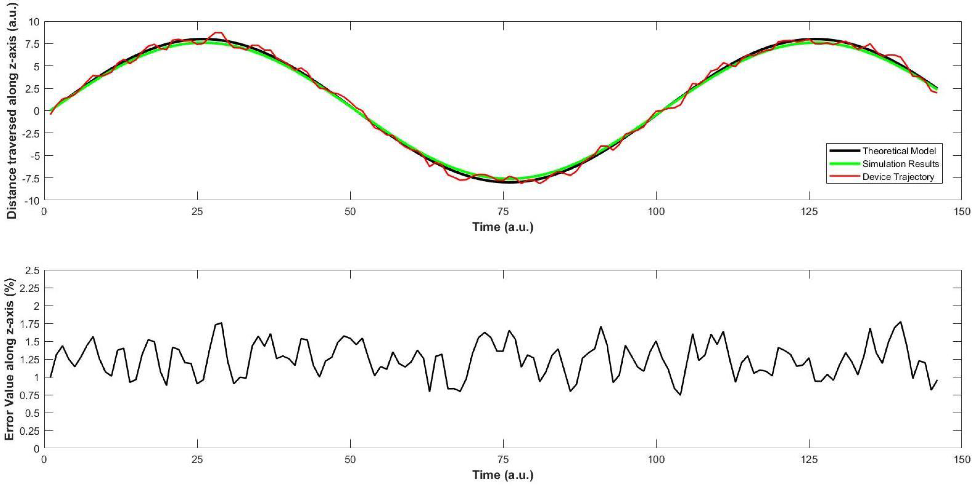 Sensors 22 03413 g013