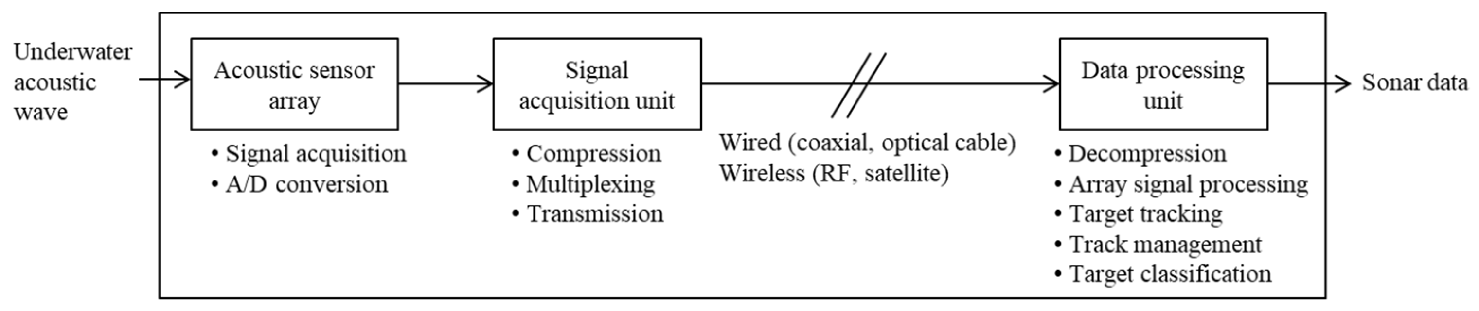 Sensors 22 03415 g001