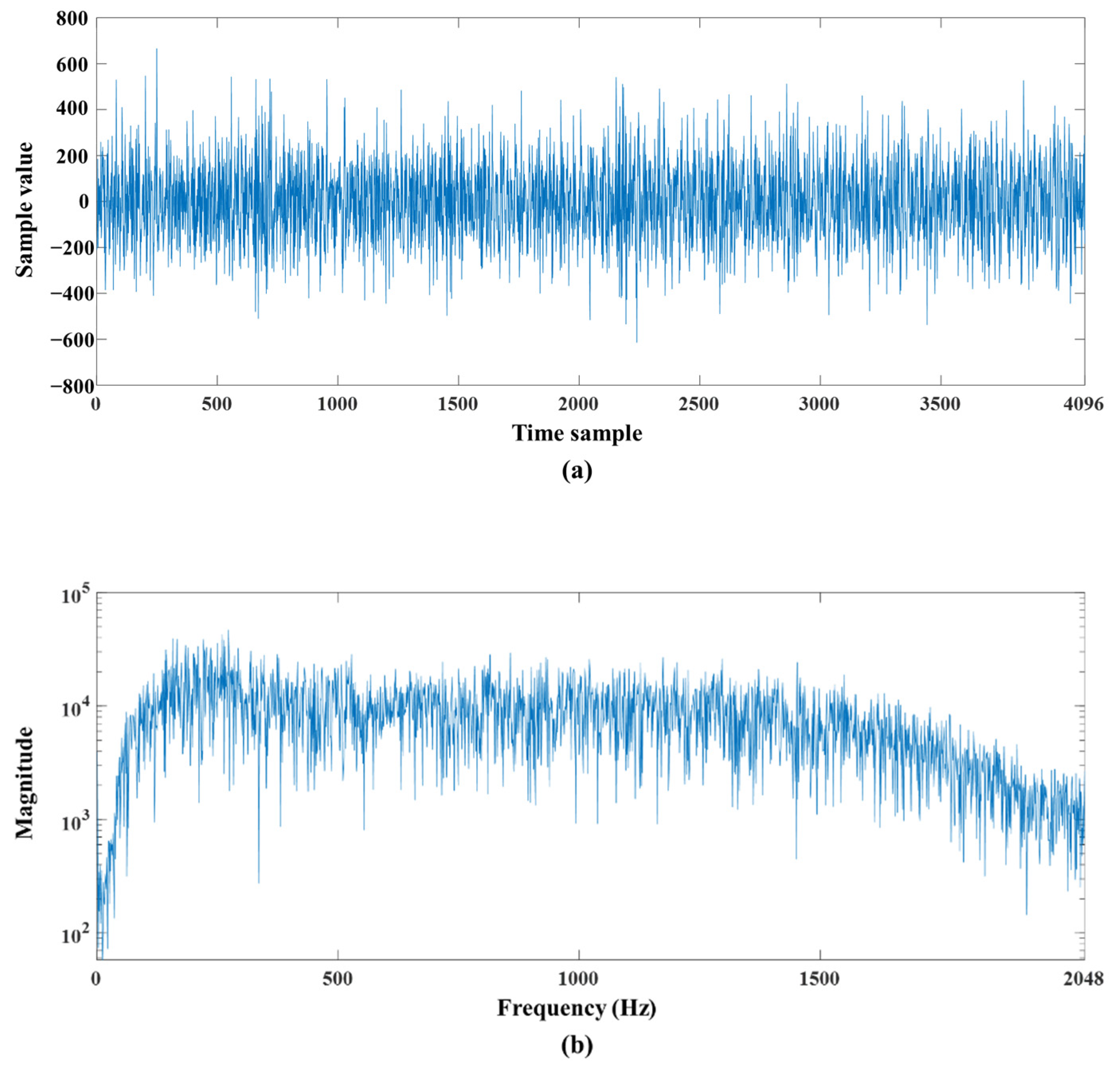 Sensors 22 03415 g003