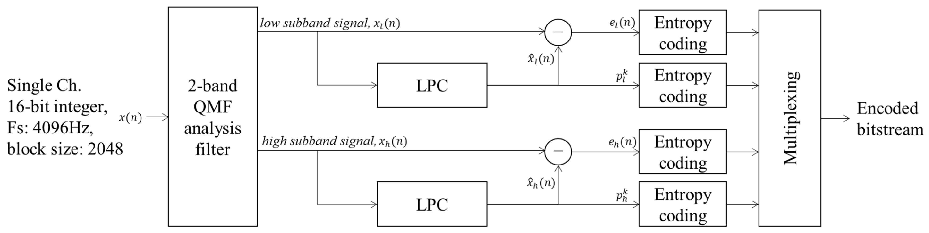 Sensors 22 03415 g004