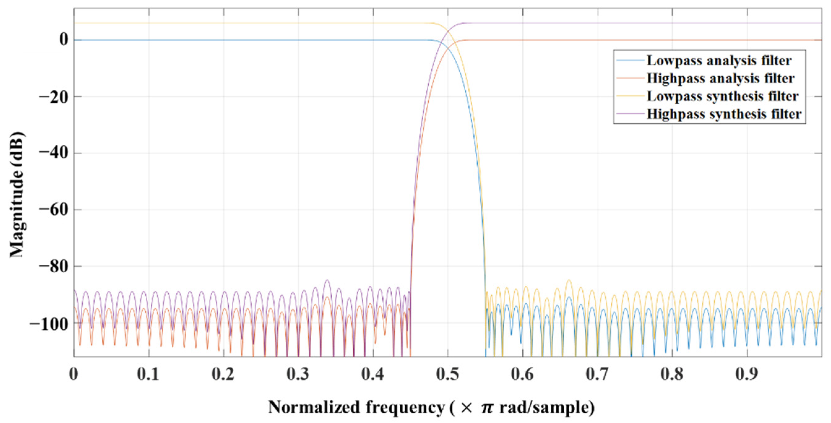Sensors 22 03415 g005