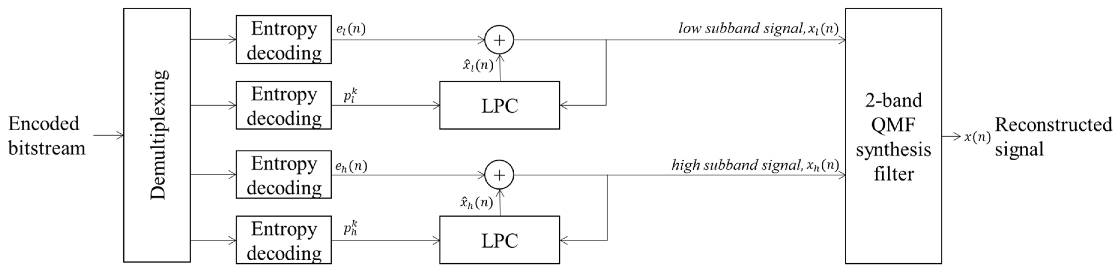 Sensors 22 03415 g006