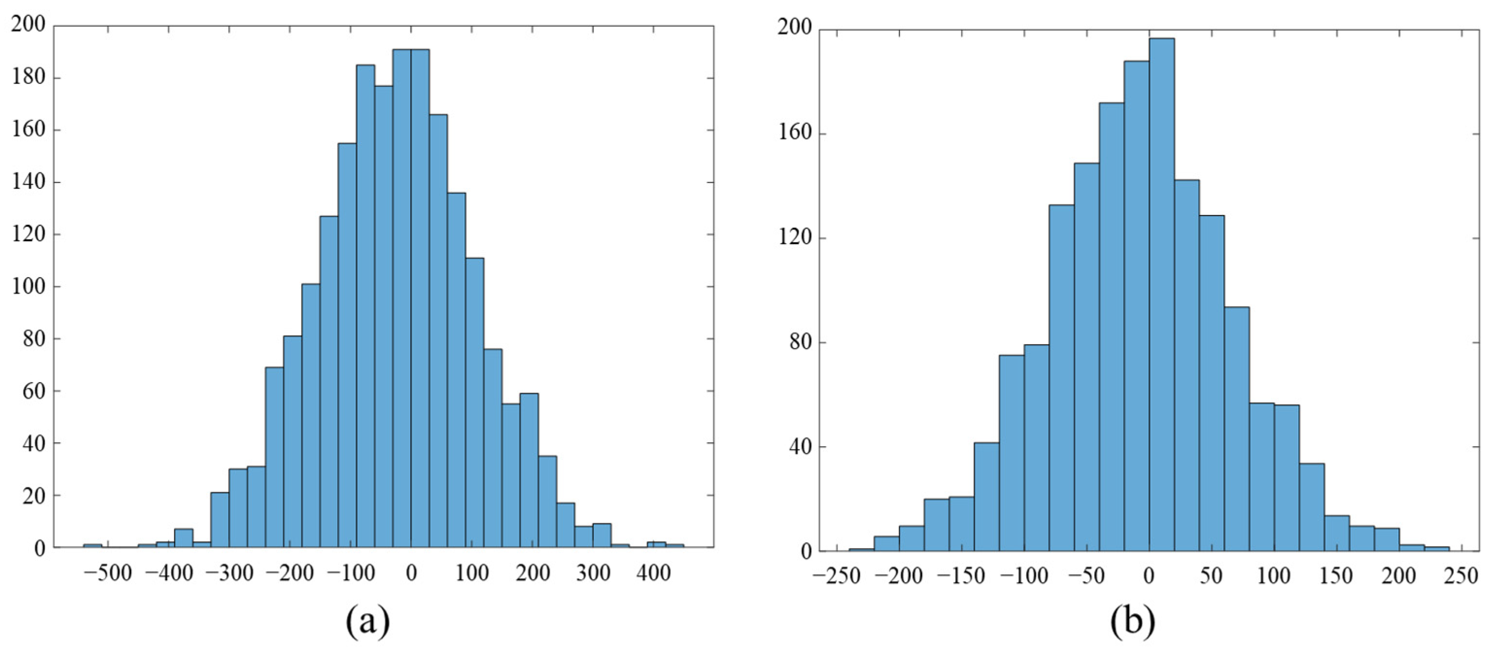 Sensors 22 03415 g009