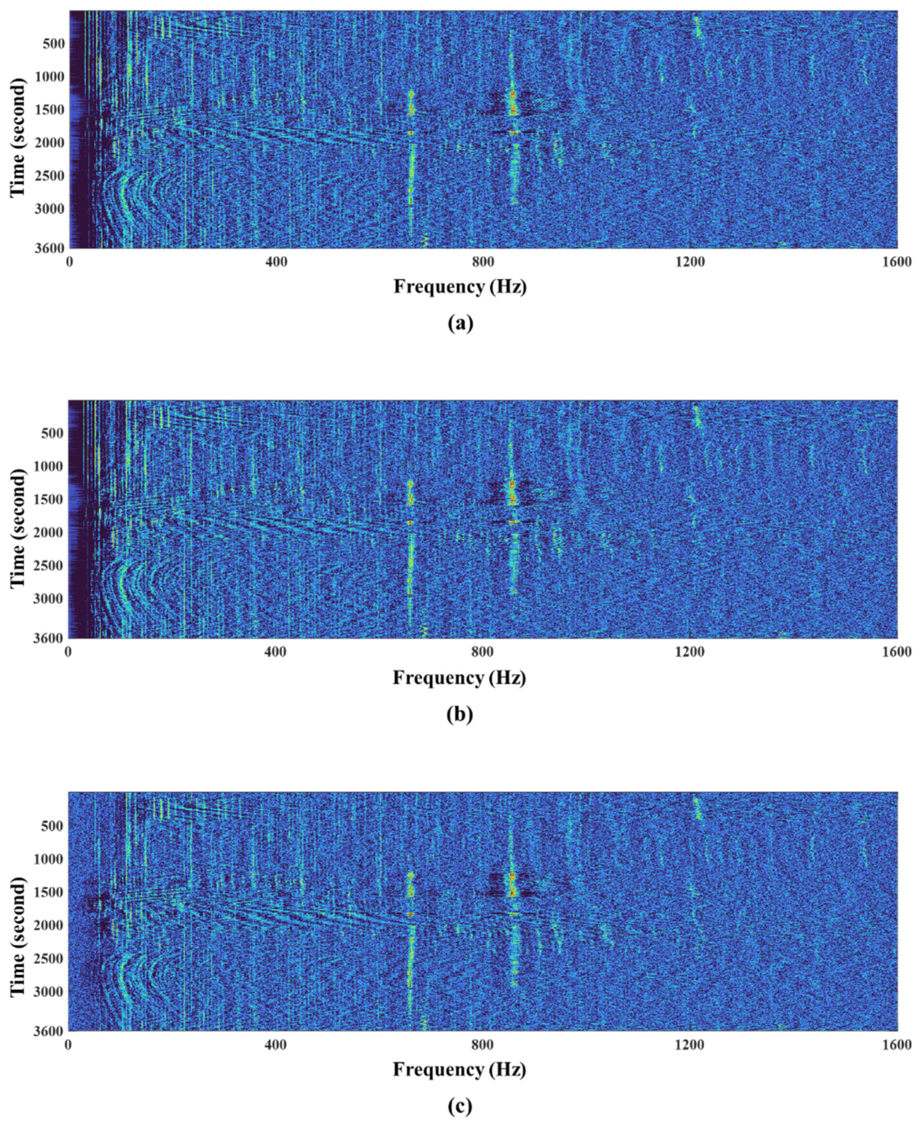 Sensors 22 03415 g010a