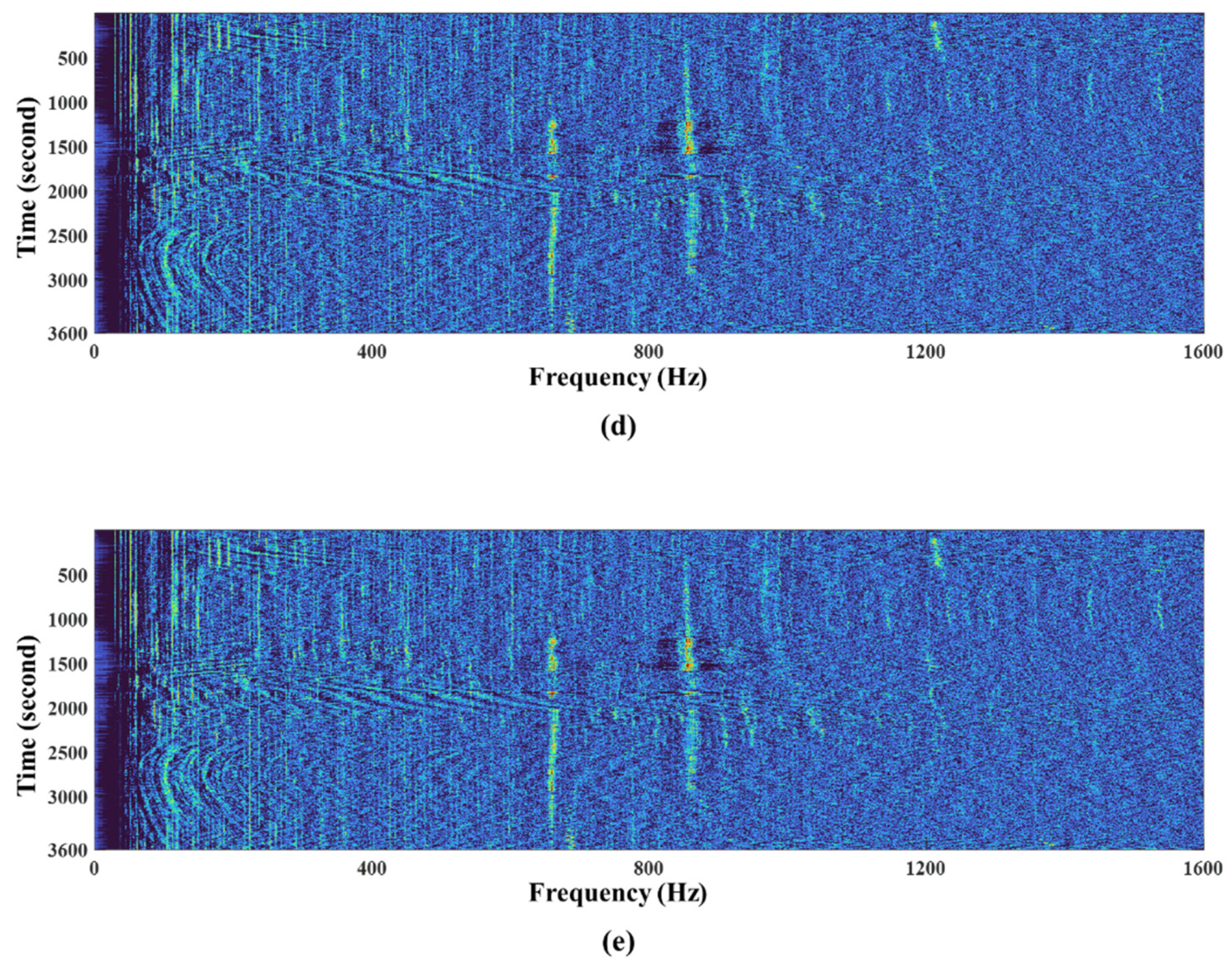 Sensors 22 03415 g010b